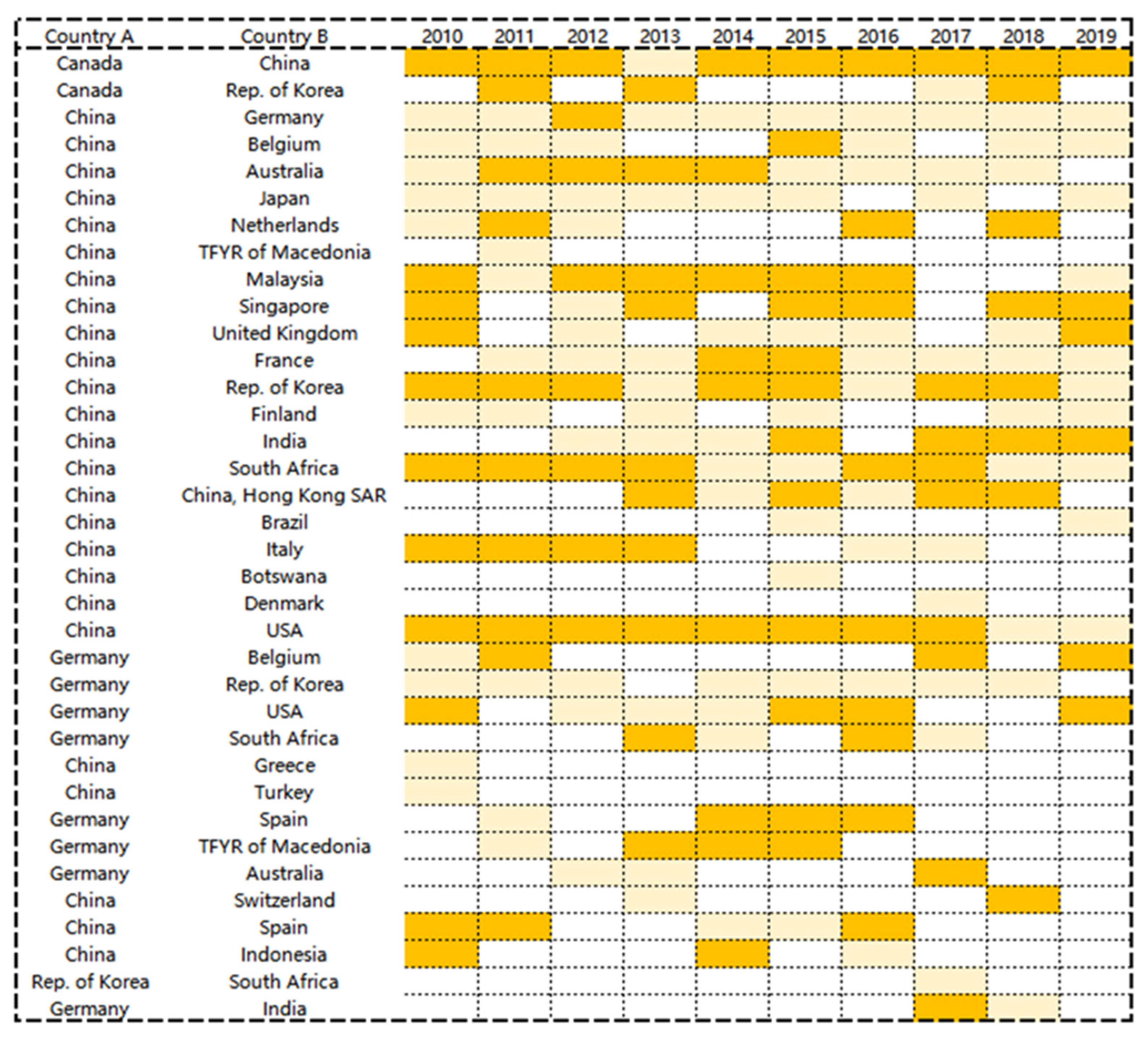 Sustainability 13 11681 g004
