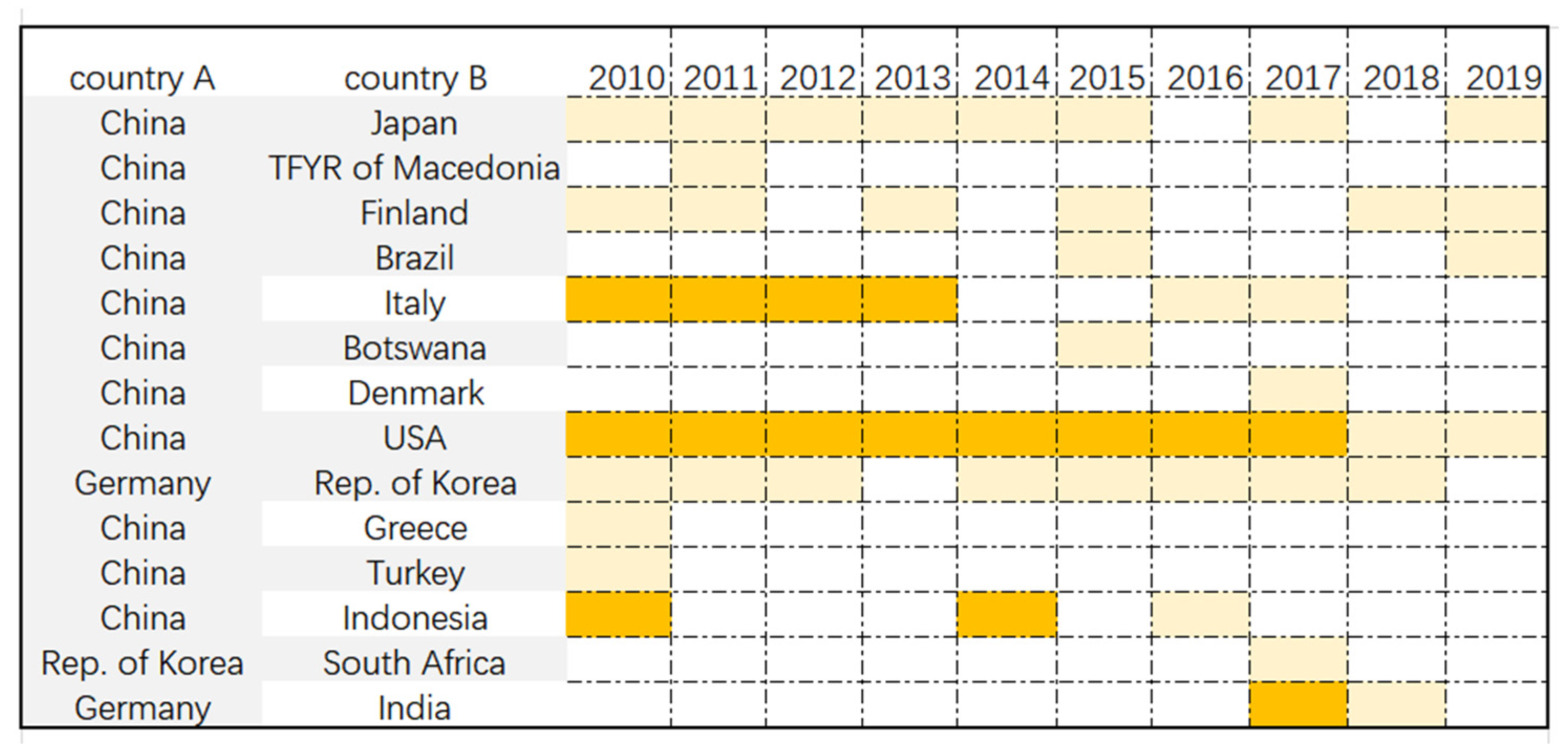 Sustainability 13 11681 g006