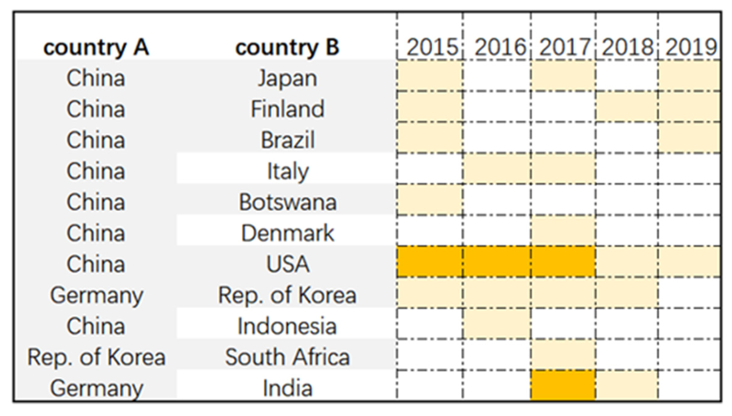 Sustainability 13 11681 g007