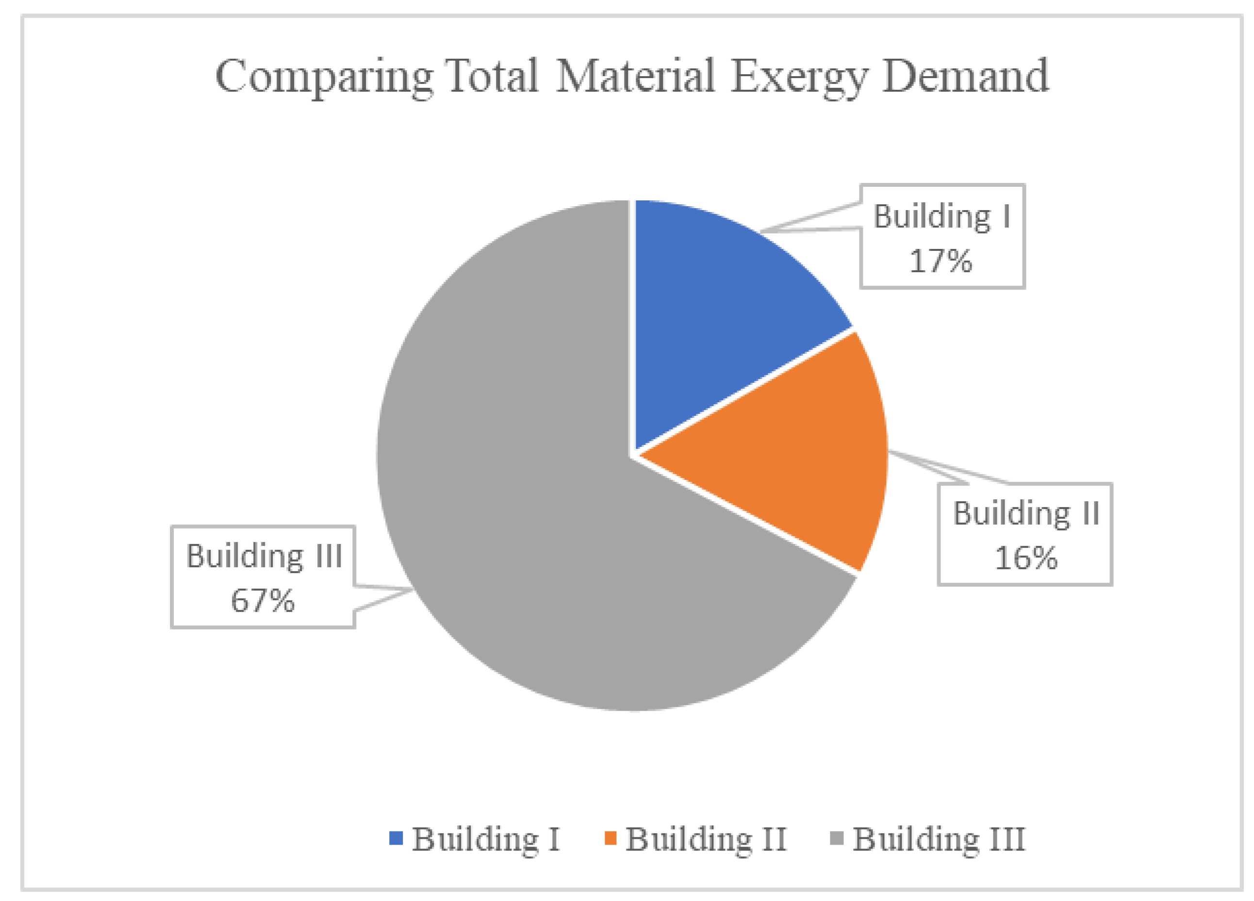 Sustainability 13 11682 g004