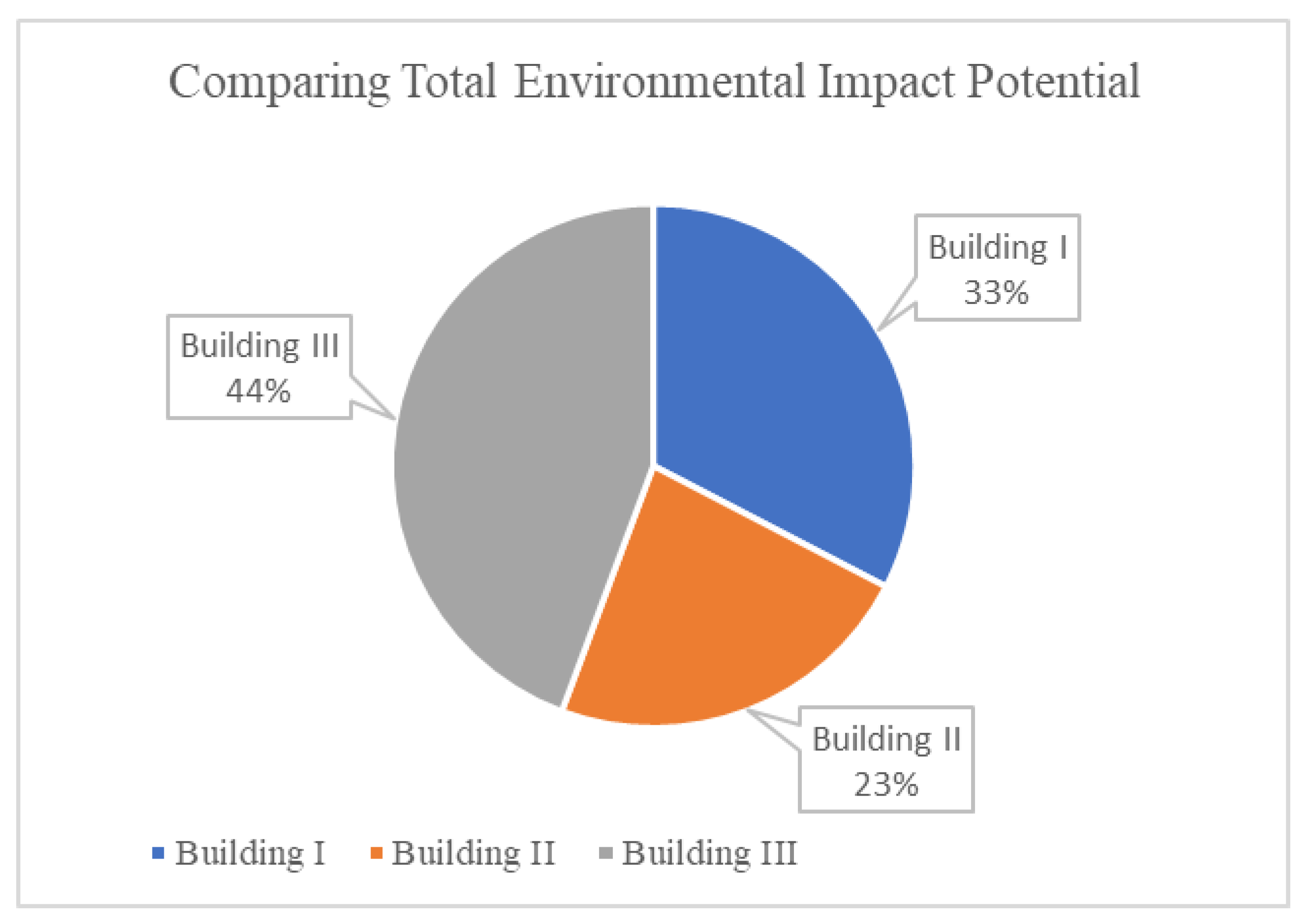 Sustainability 13 11682 g005