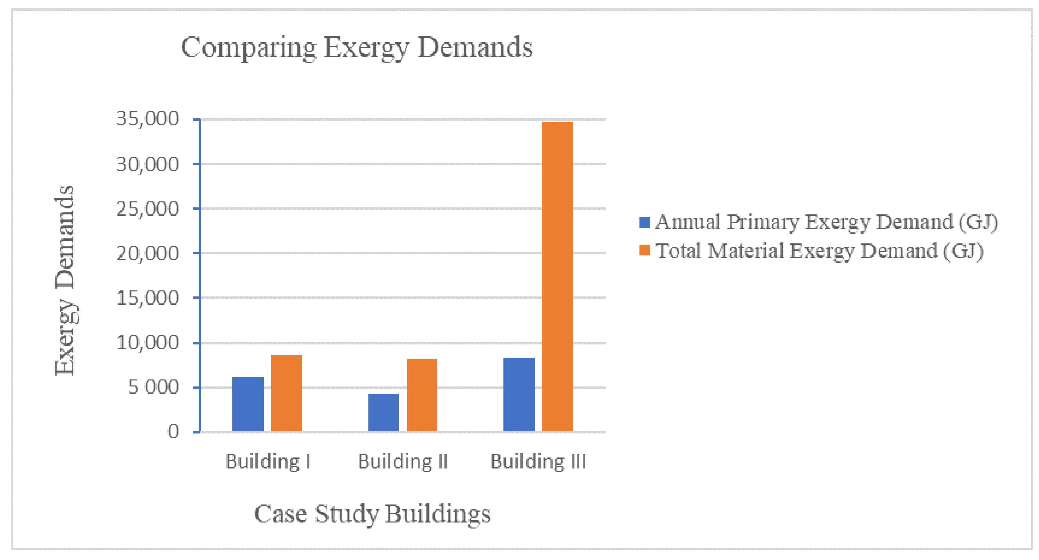 Sustainability 13 11682 g006