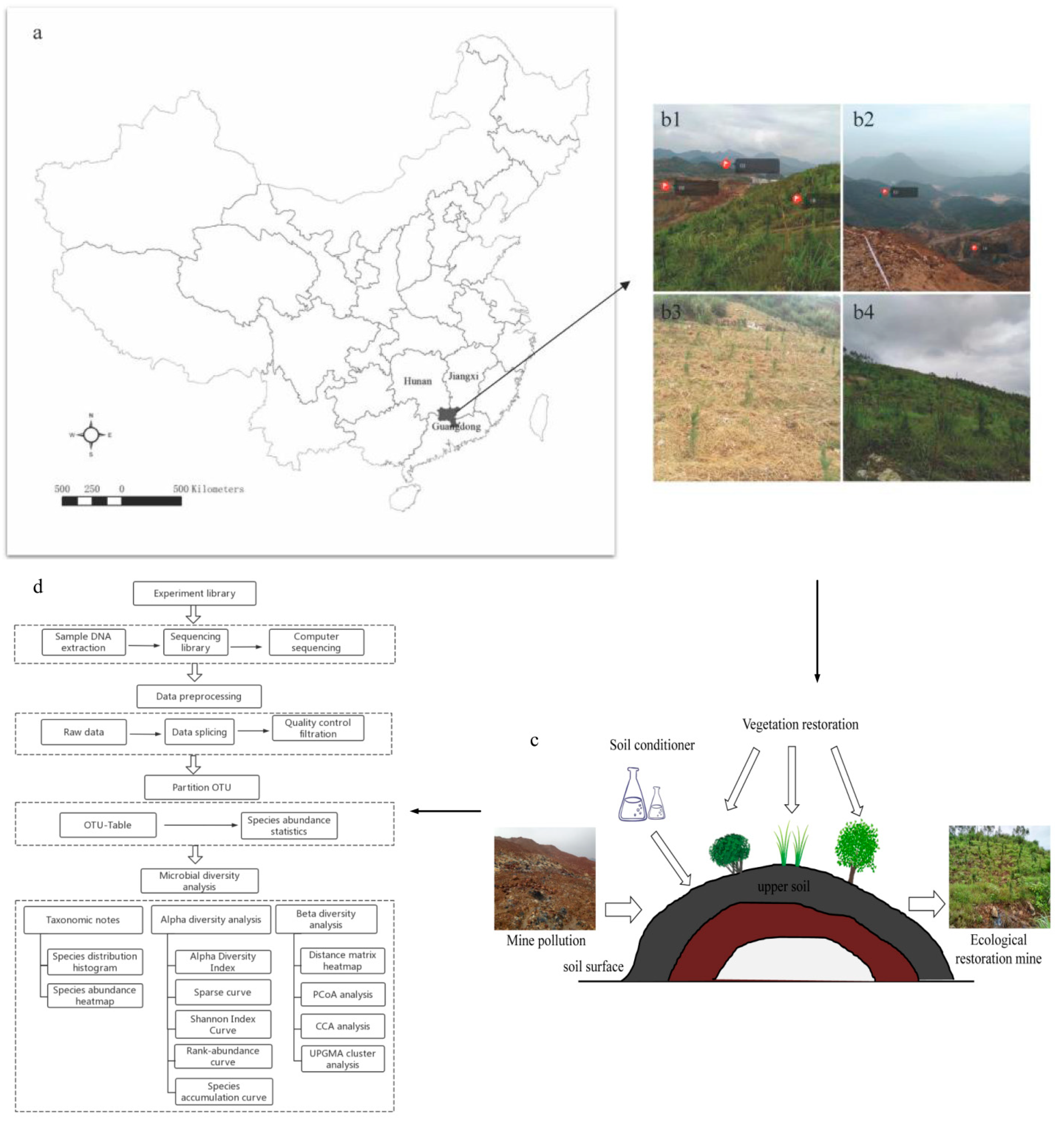 Sustainability 13 11684 g001