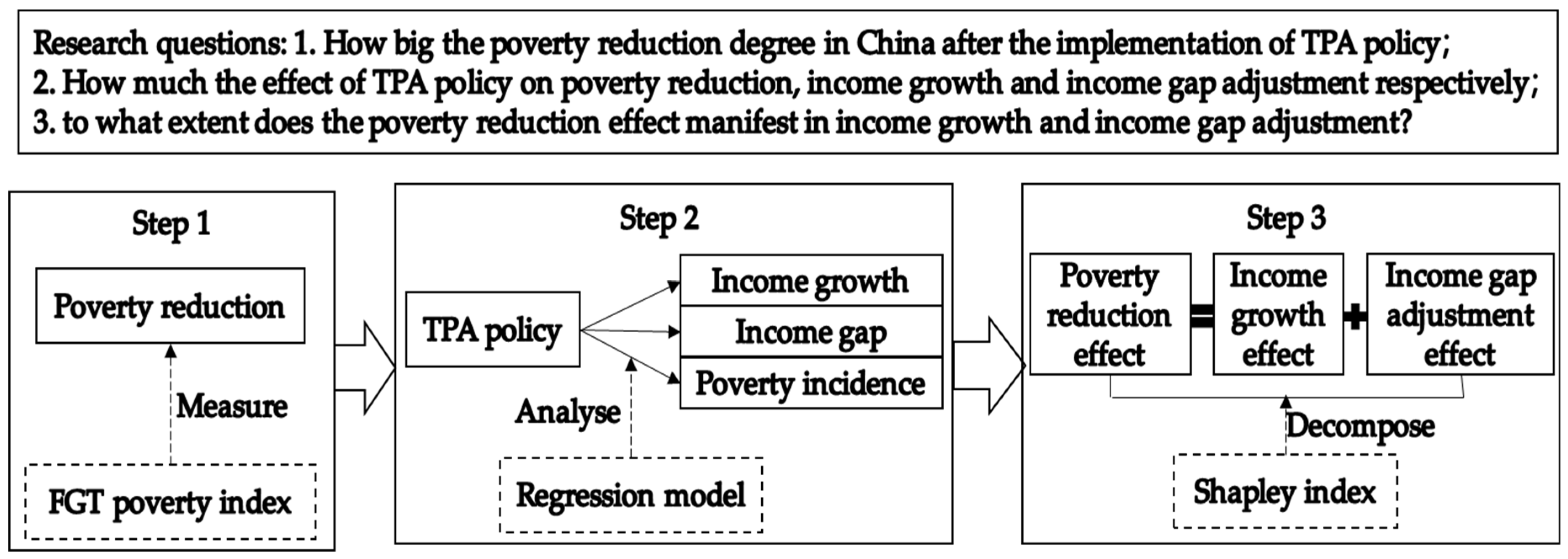 Sustainability 13 11691 g001