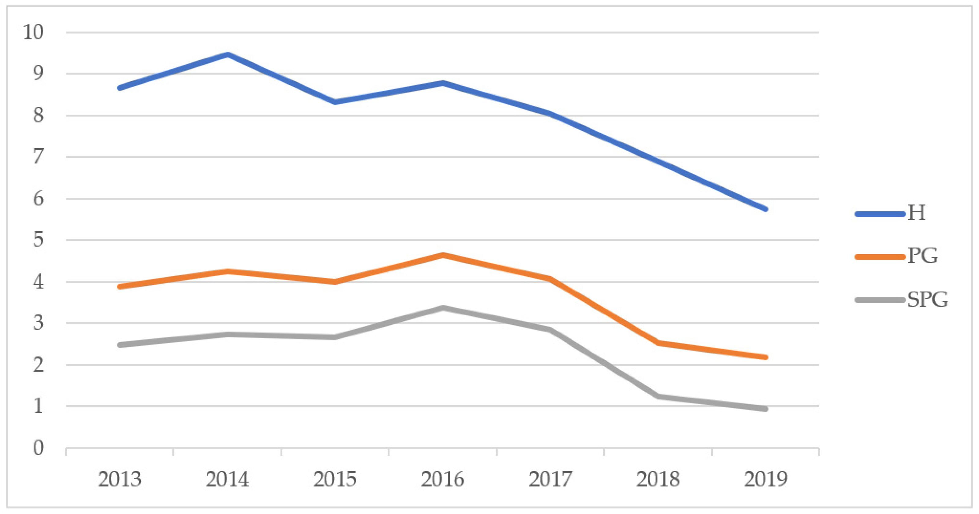 Sustainability 13 11691 g002