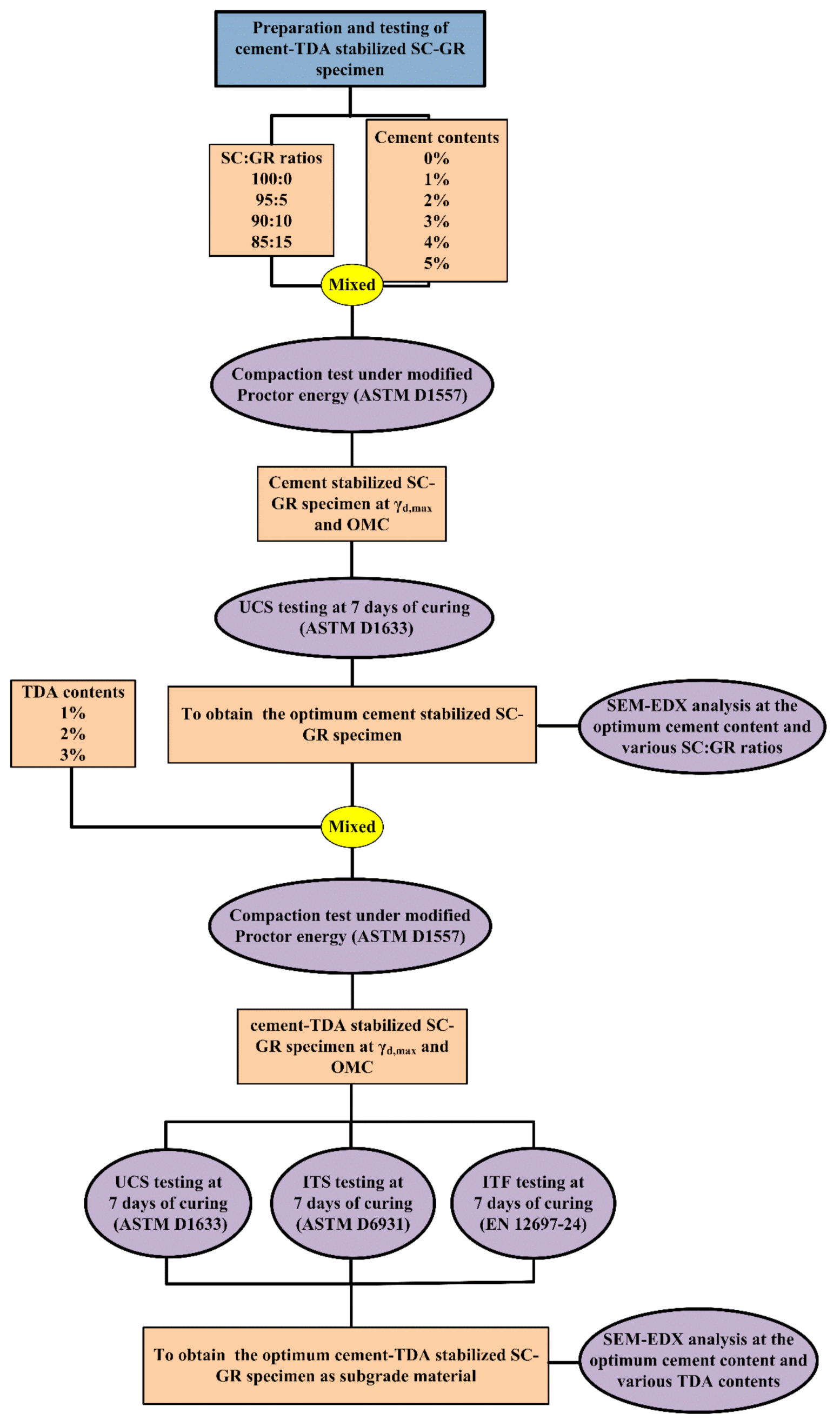 Sustainability 13 11692 g004