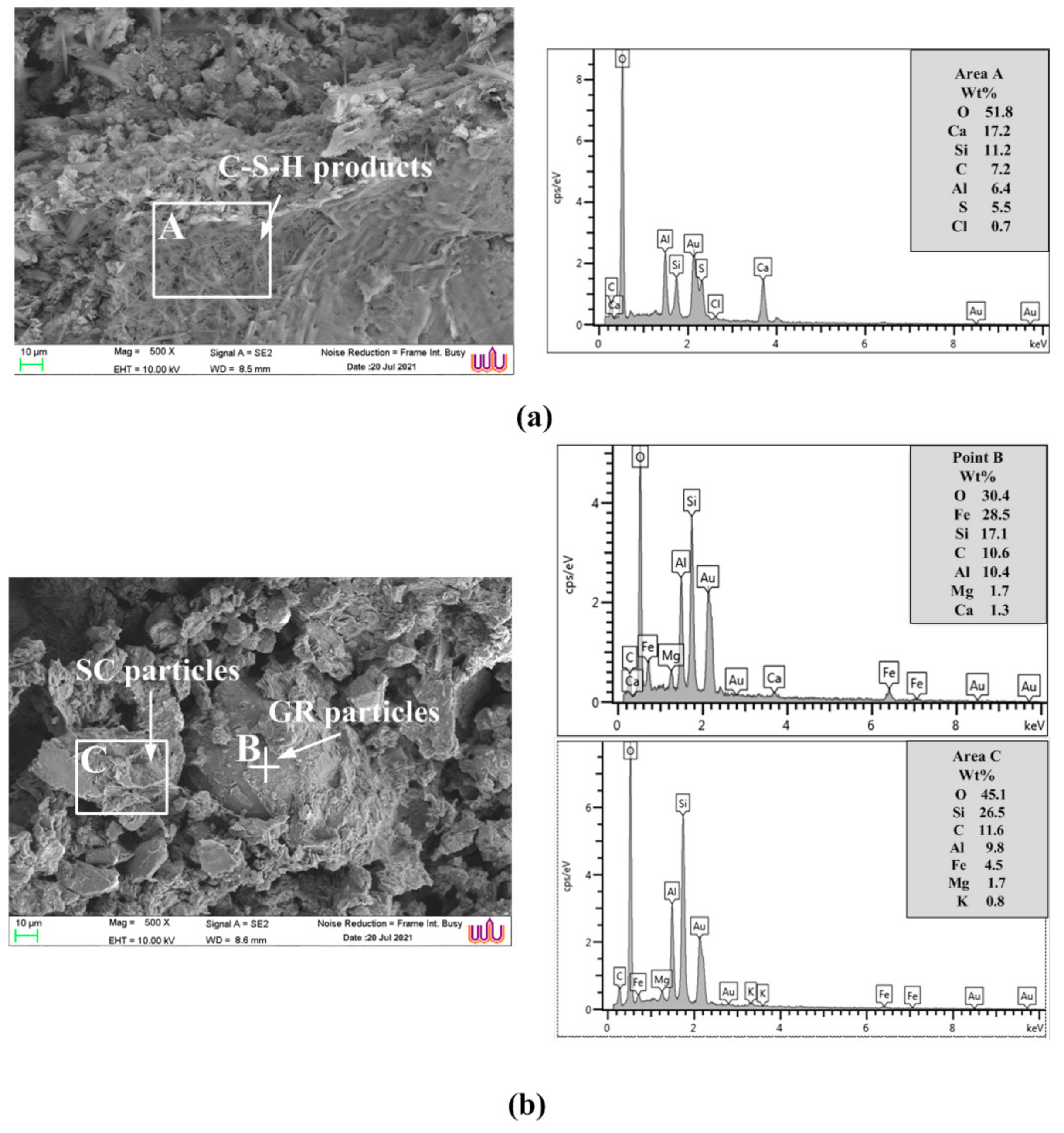 Sustainability 13 11692 g008
