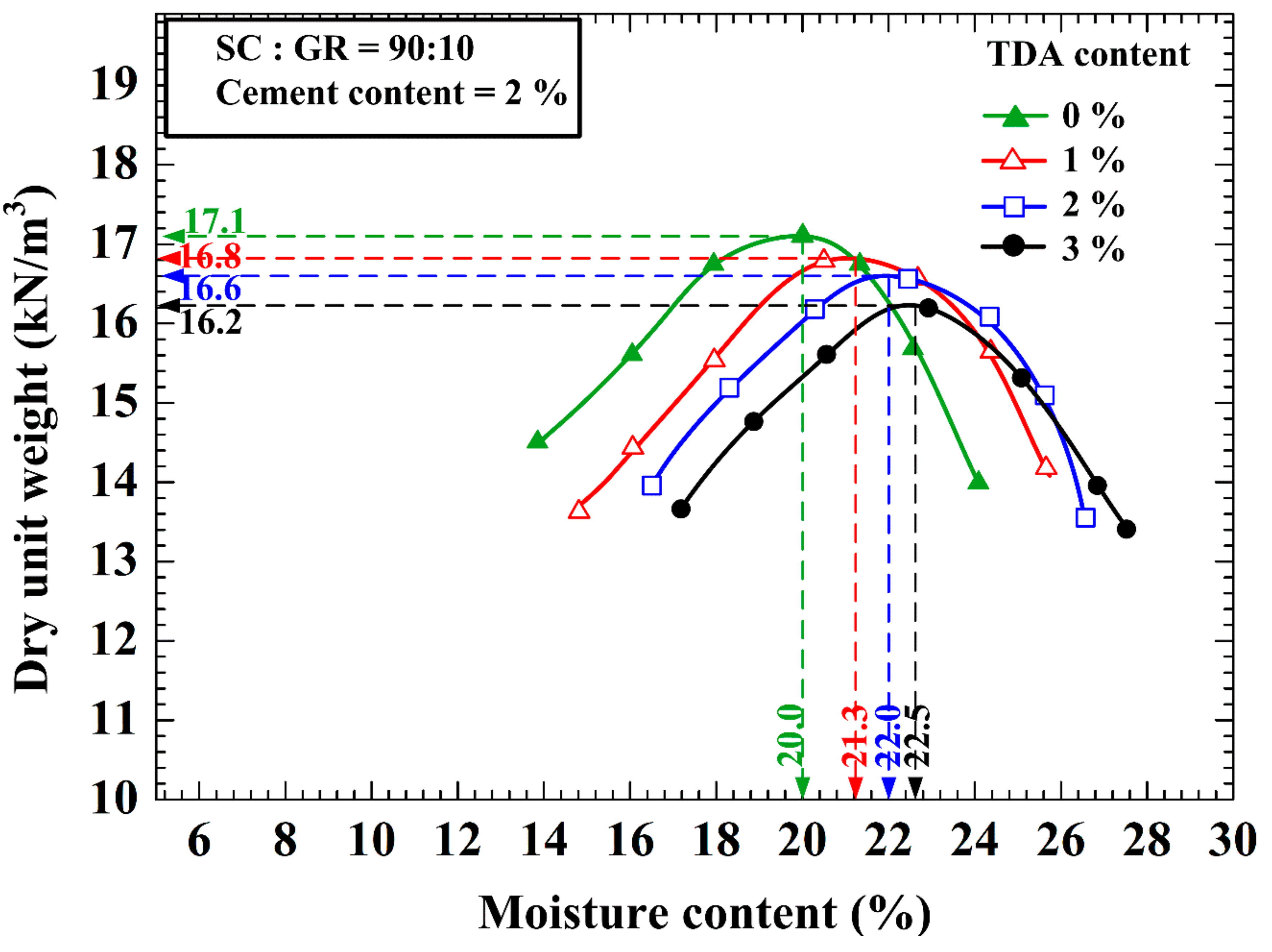 Sustainability 13 11692 g009