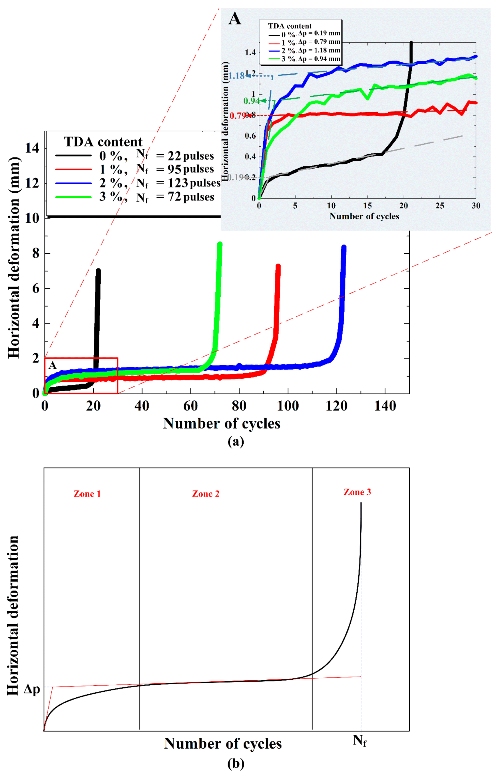 Sustainability 13 11692 g011