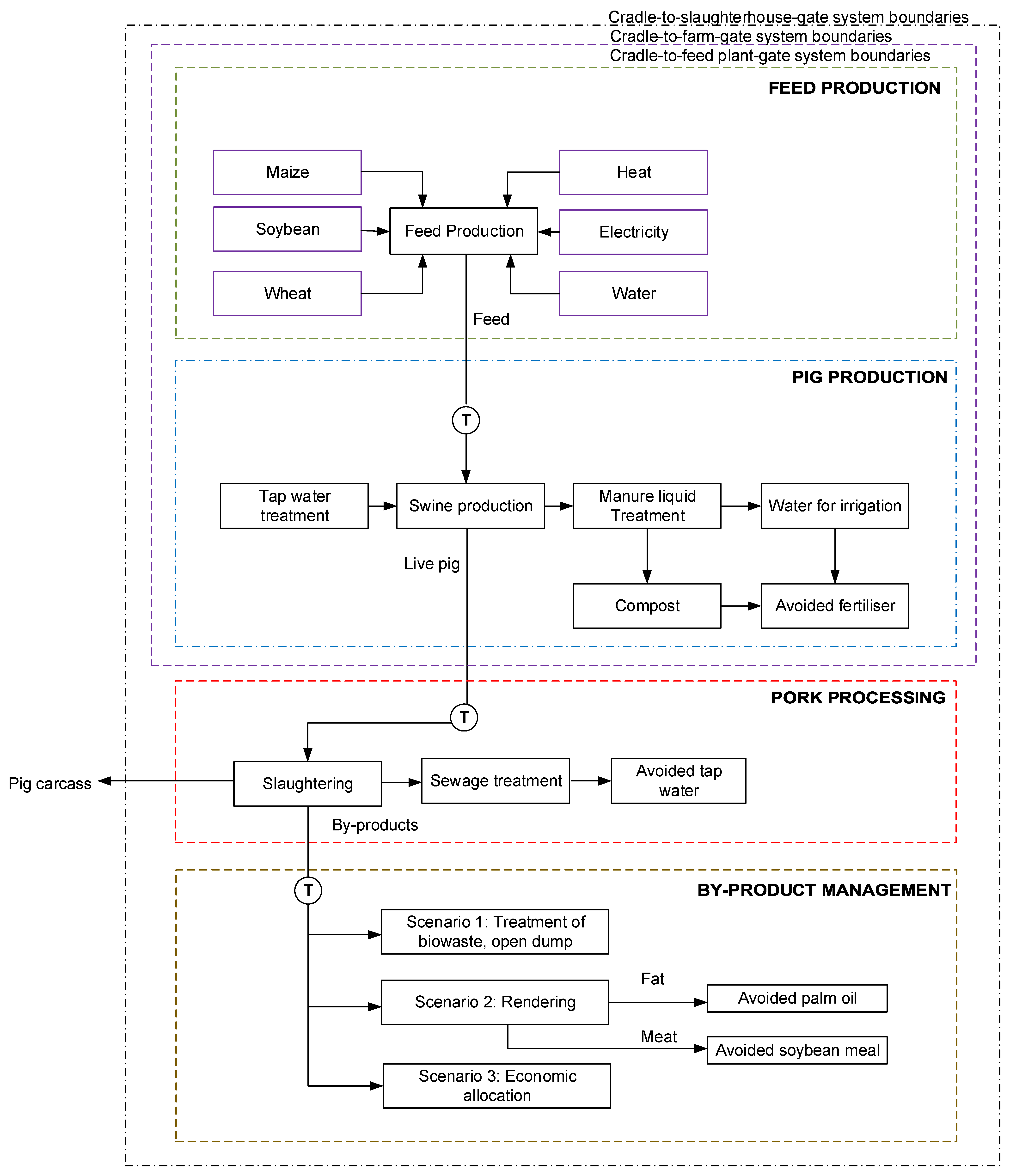 Sustainability 13 11693 g002