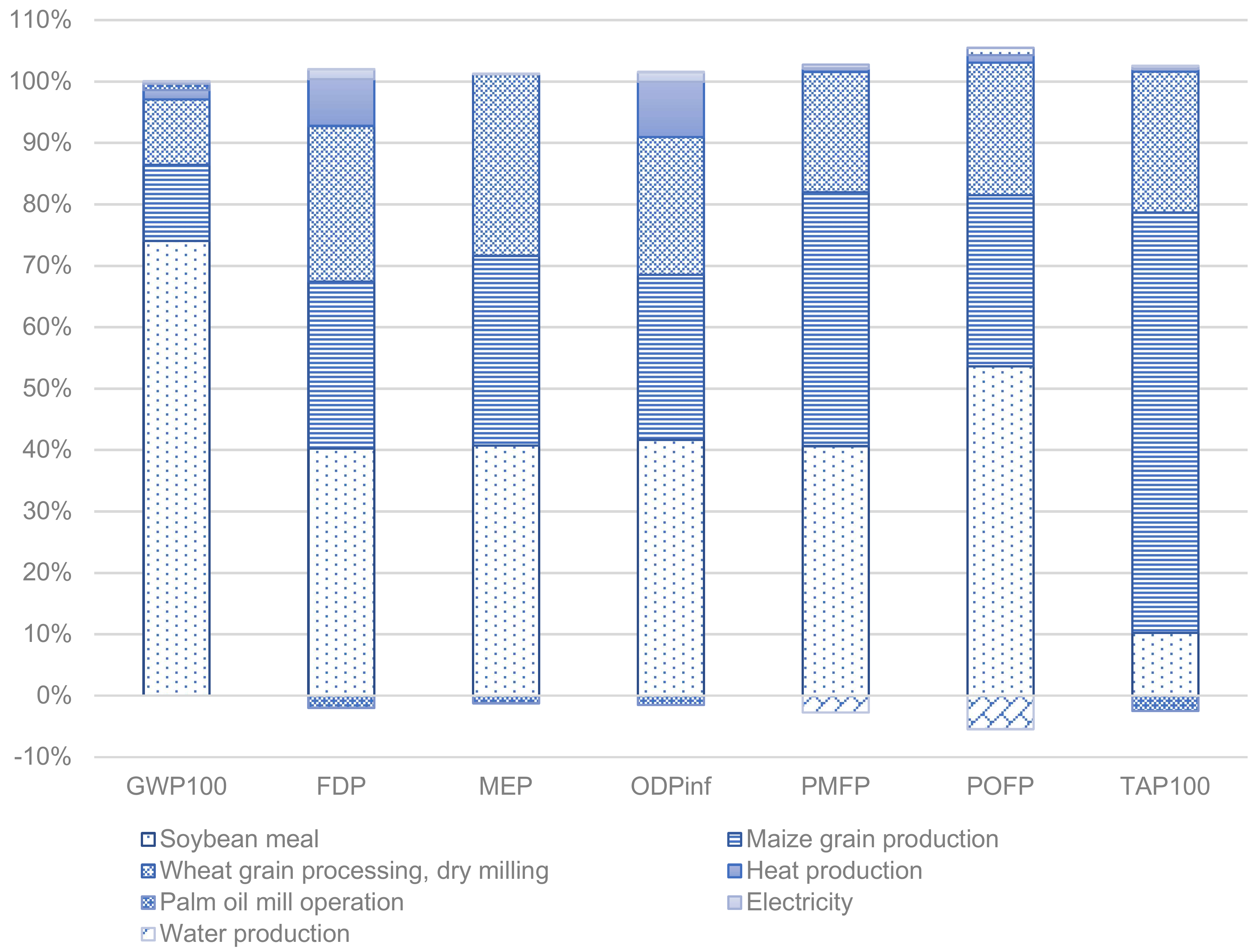 Sustainability 13 11693 g003