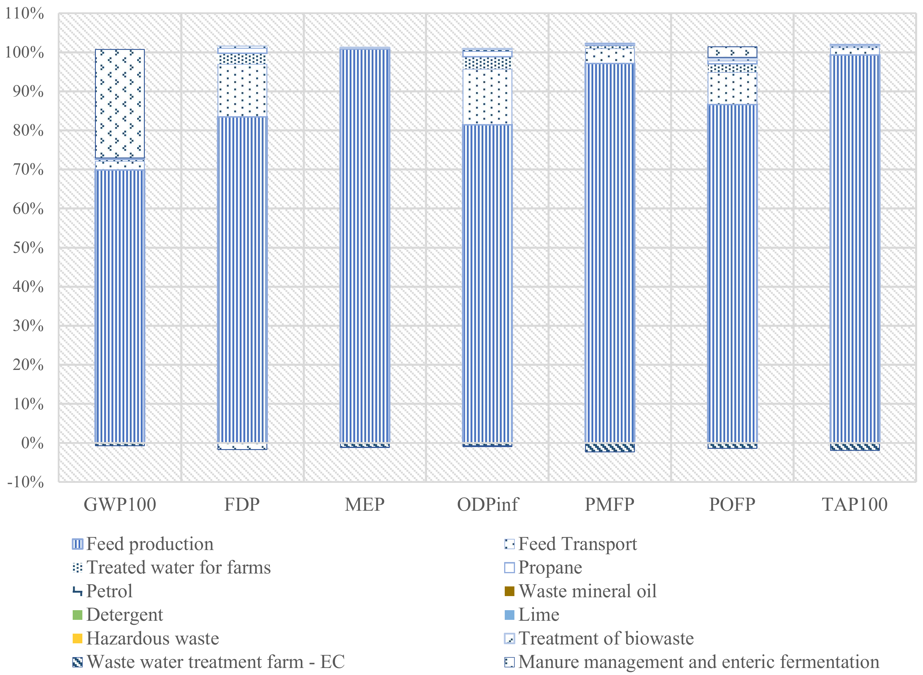 Sustainability 13 11693 g004