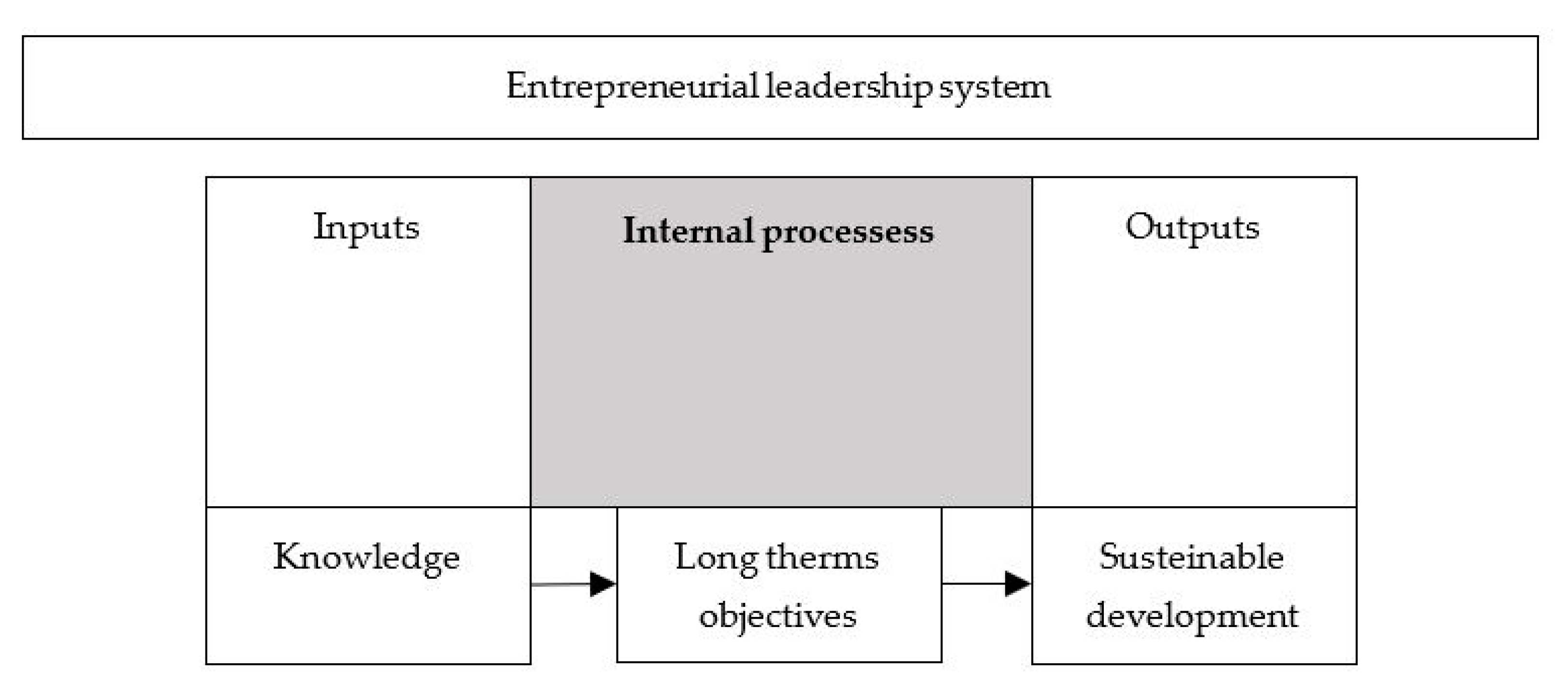 Sustainability 13 11695 g003