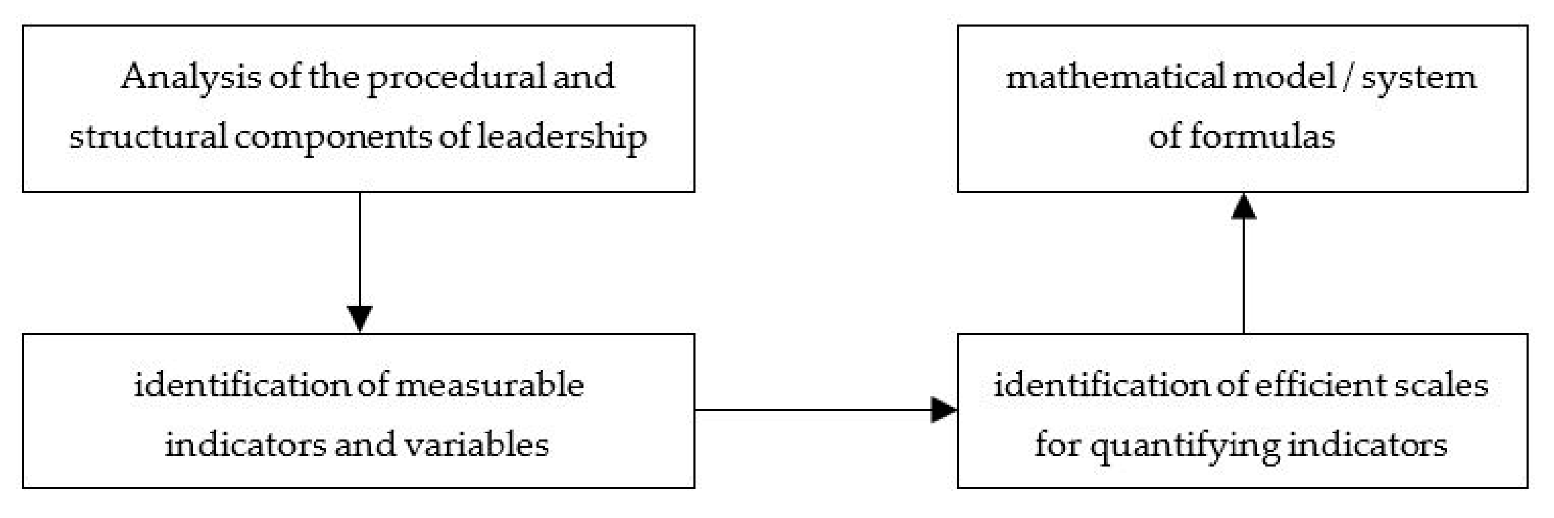 Sustainability 13 11695 g005