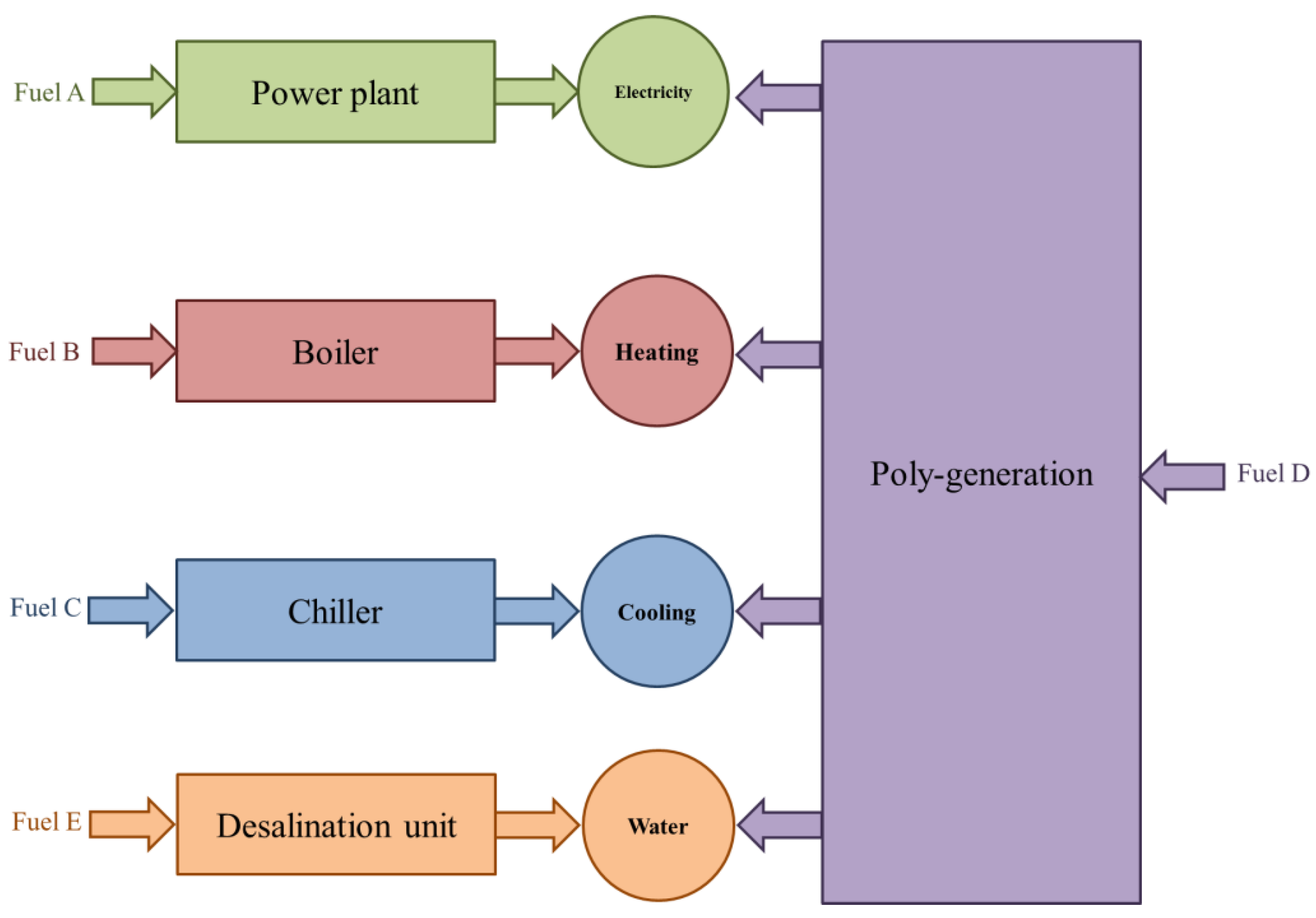 Sustainability 13 11696 g001