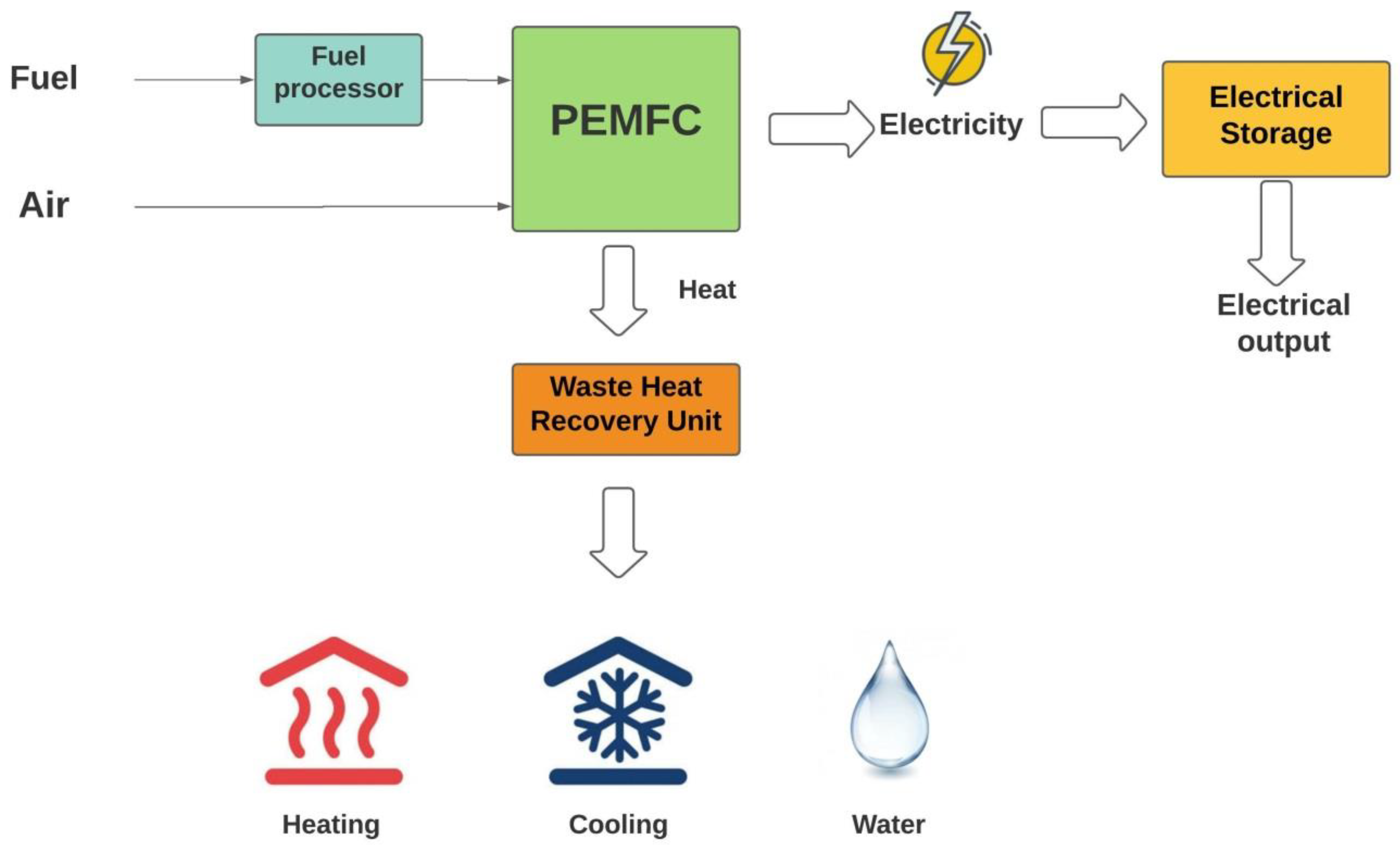 Sustainability 13 11696 g002