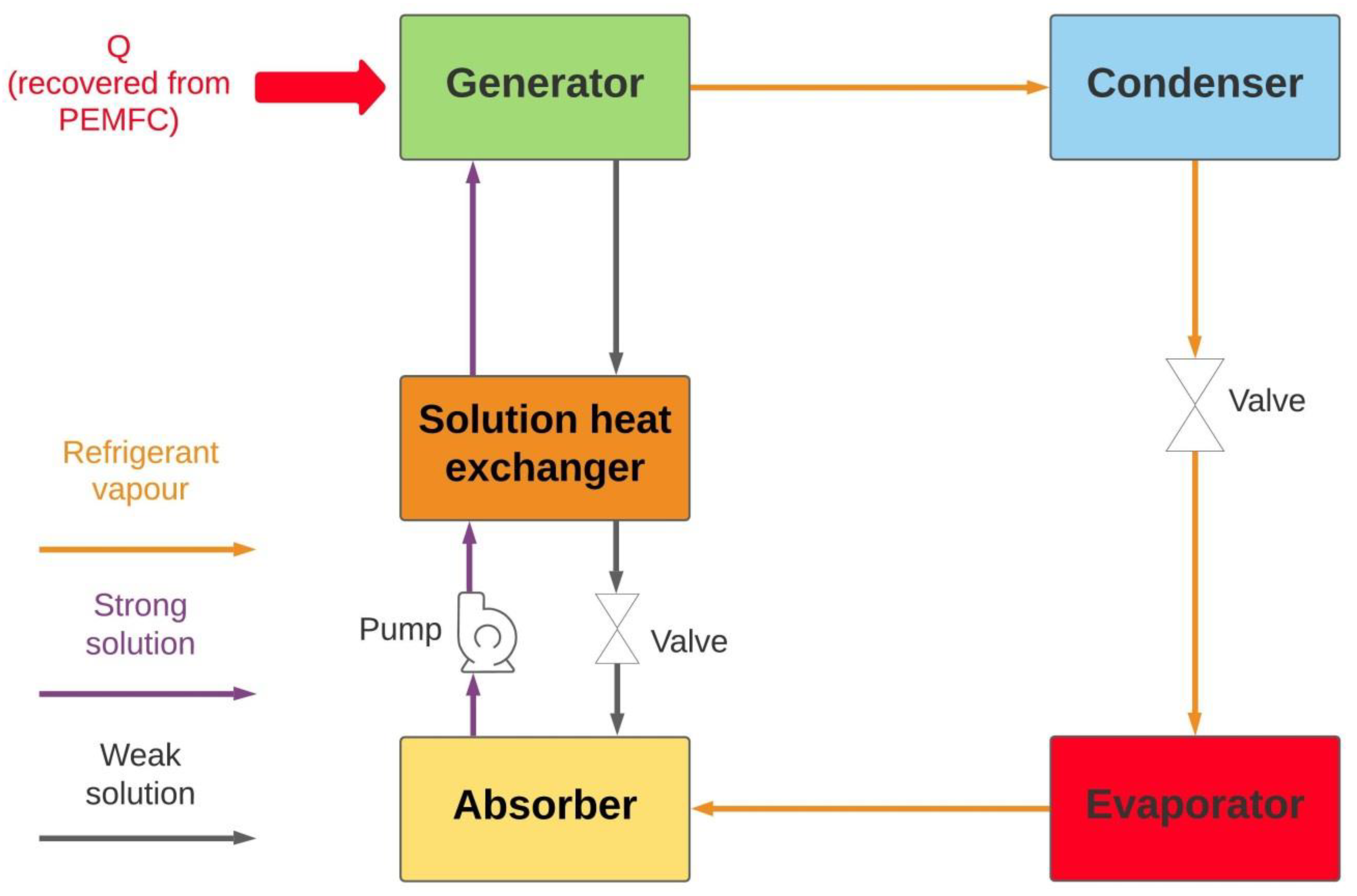Sustainability 13 11696 g005
