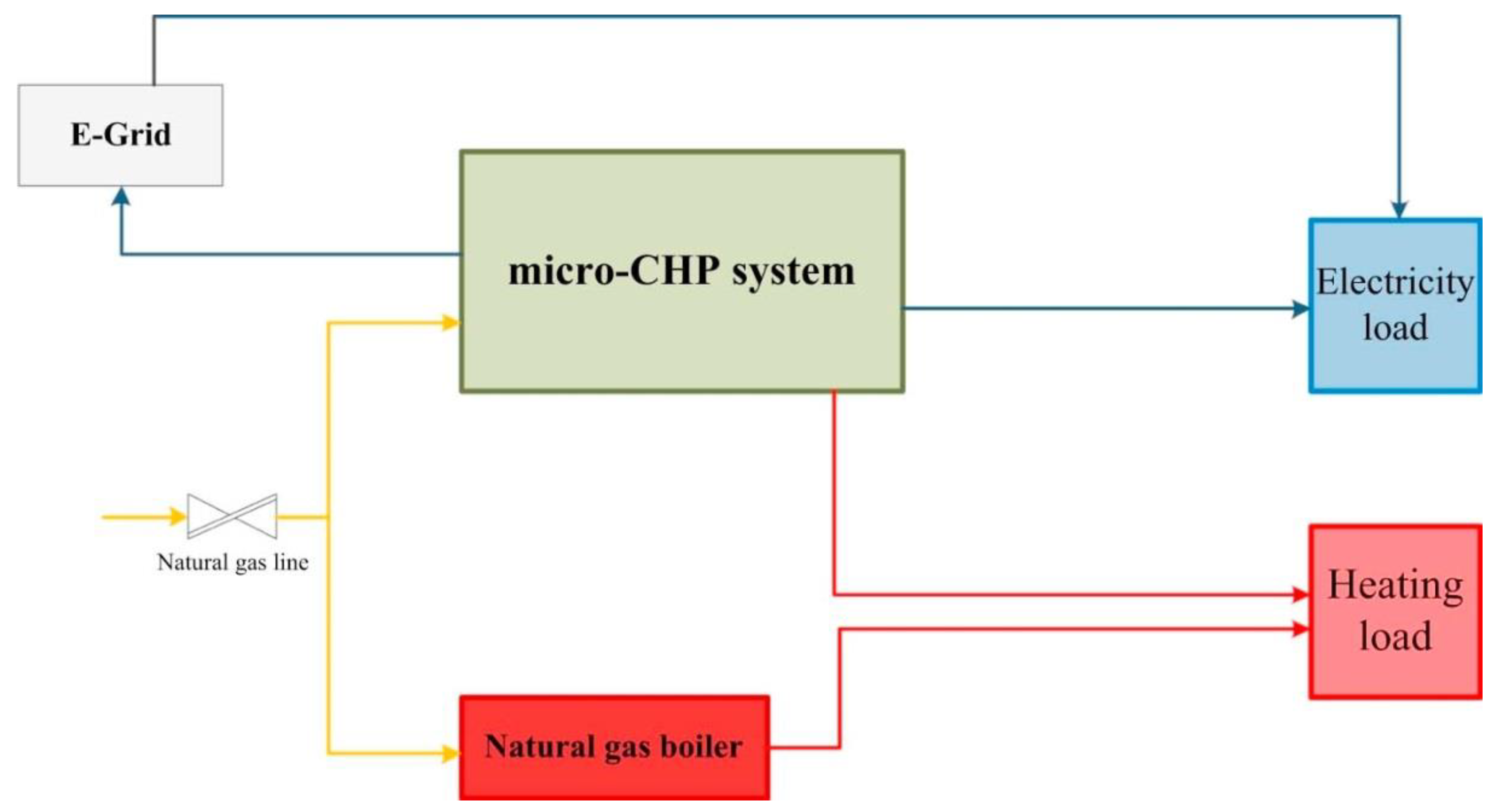 Sustainability 13 11696 g006