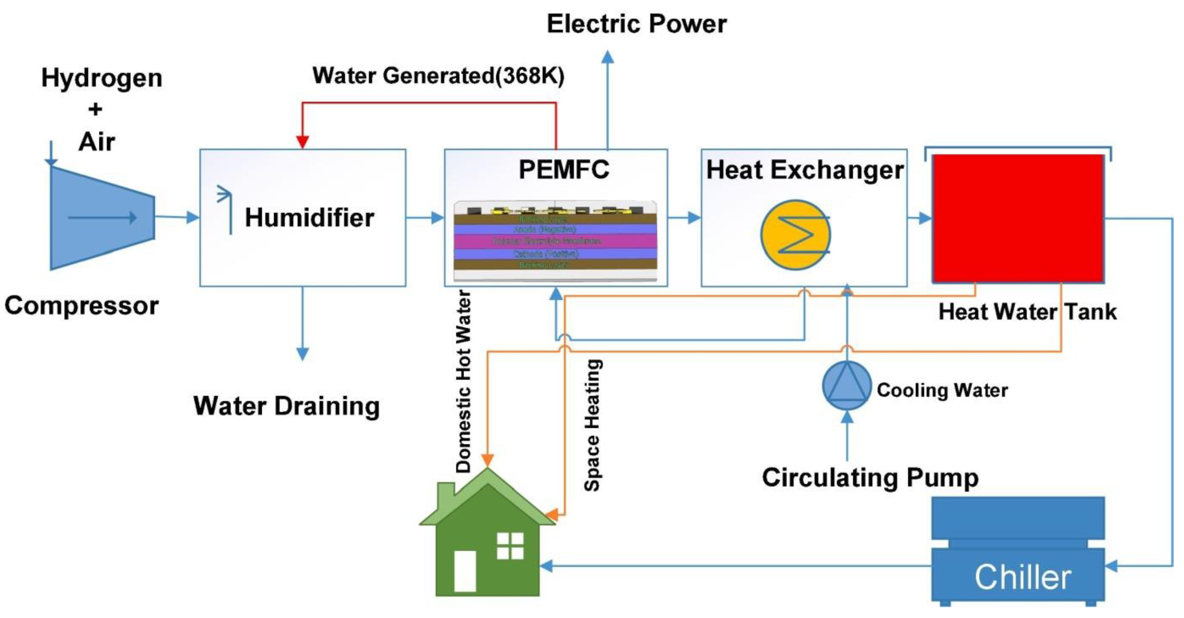 Sustainability 13 11696 g008