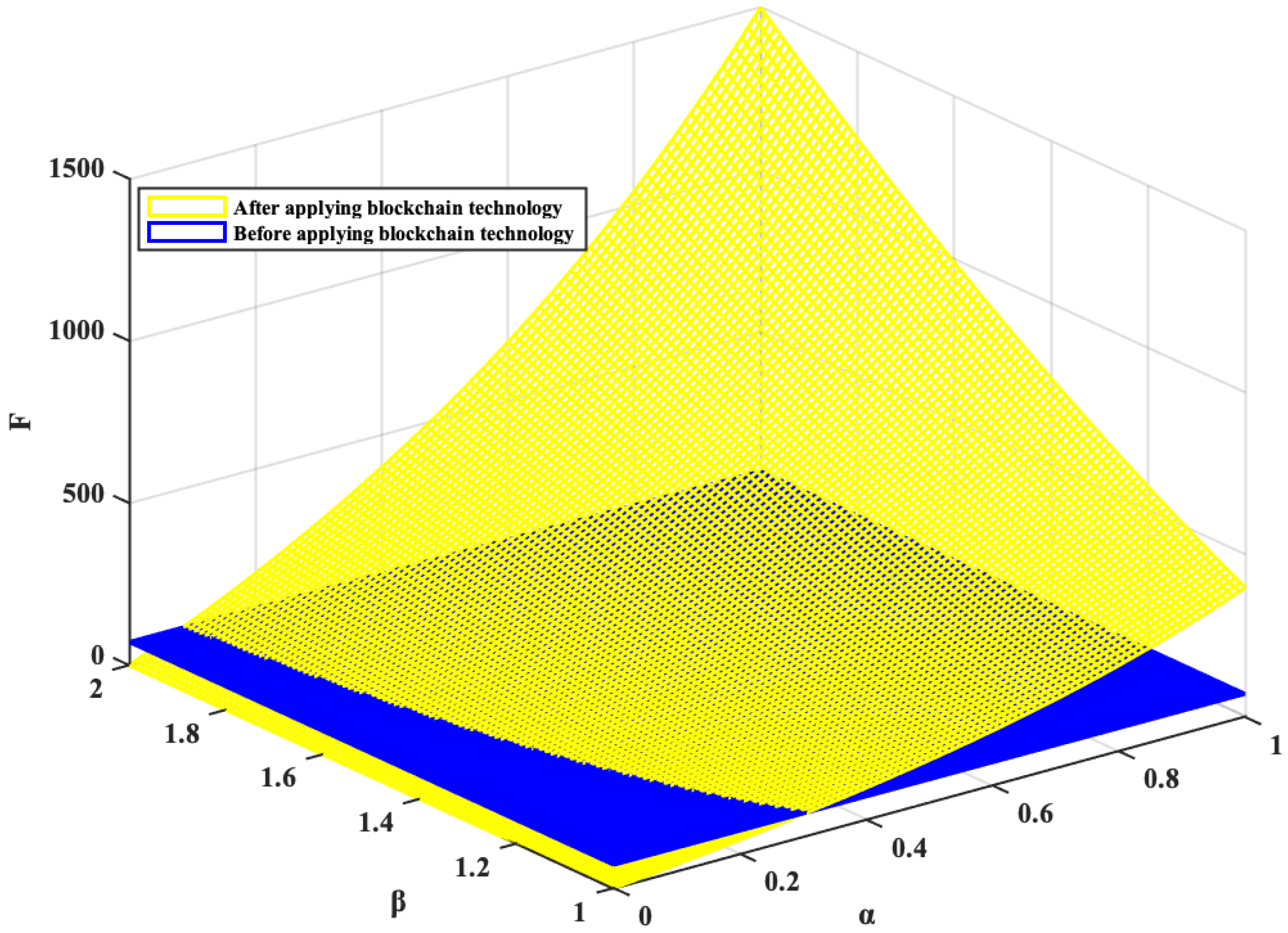 Sustainability 13 11697 g003