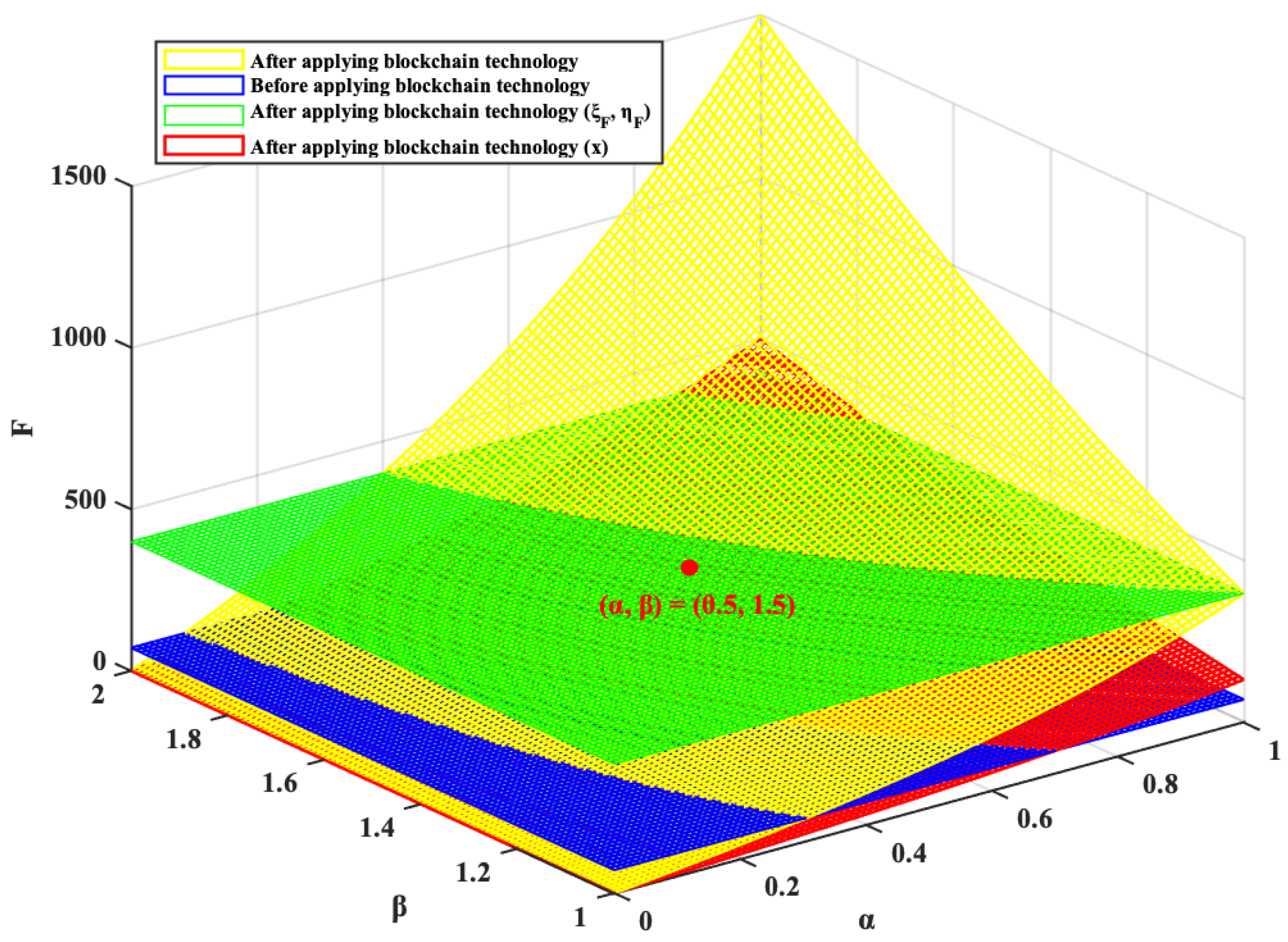 Sustainability 13 11697 g004