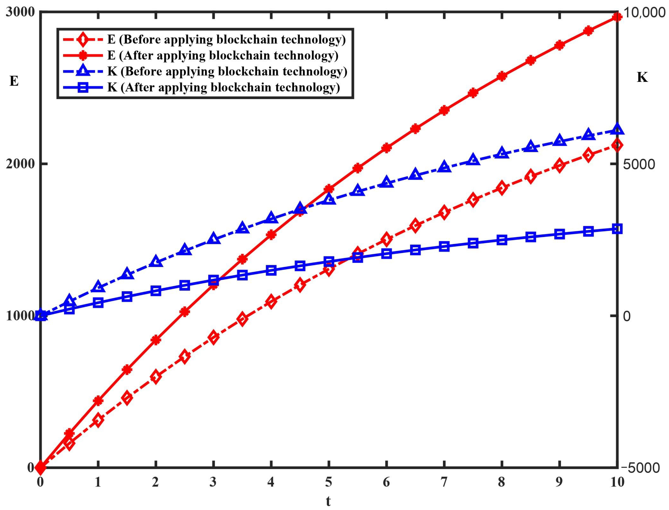 Sustainability 13 11697 g005
