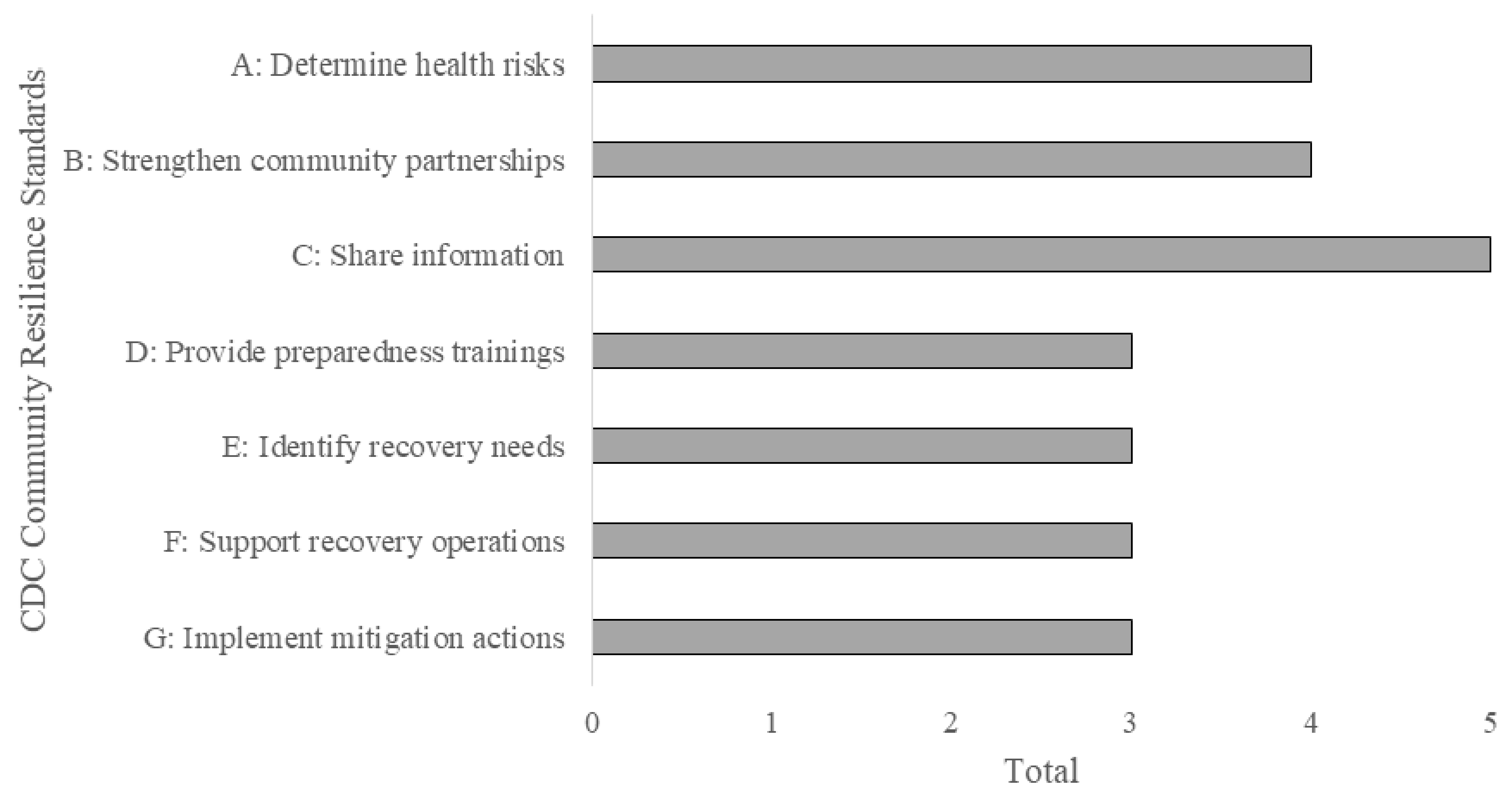 Sustainability 13 11699 g006