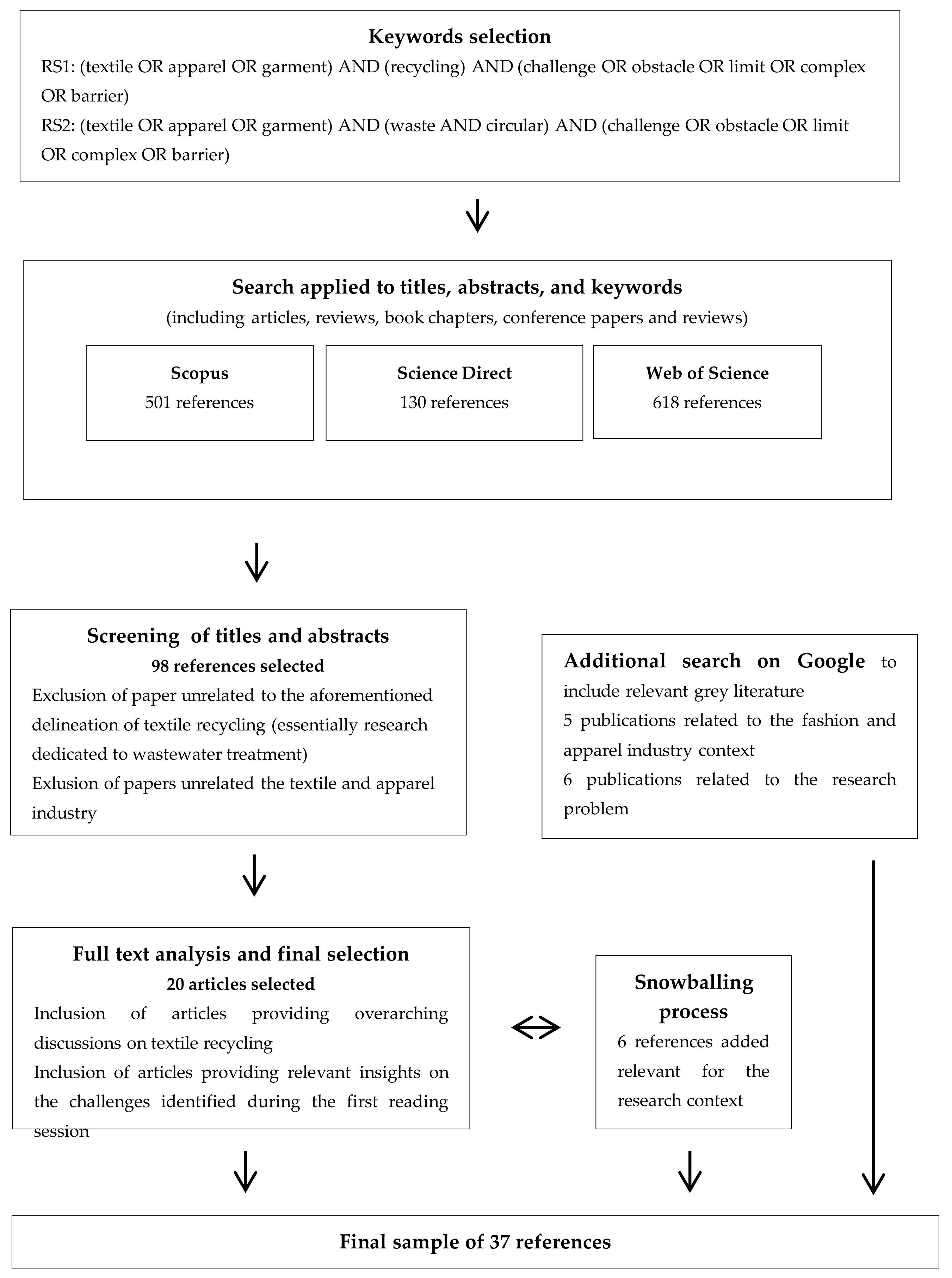 Sustainability 13 11700 g001