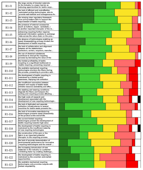 Sustainability 13 11700 g0a2 550
