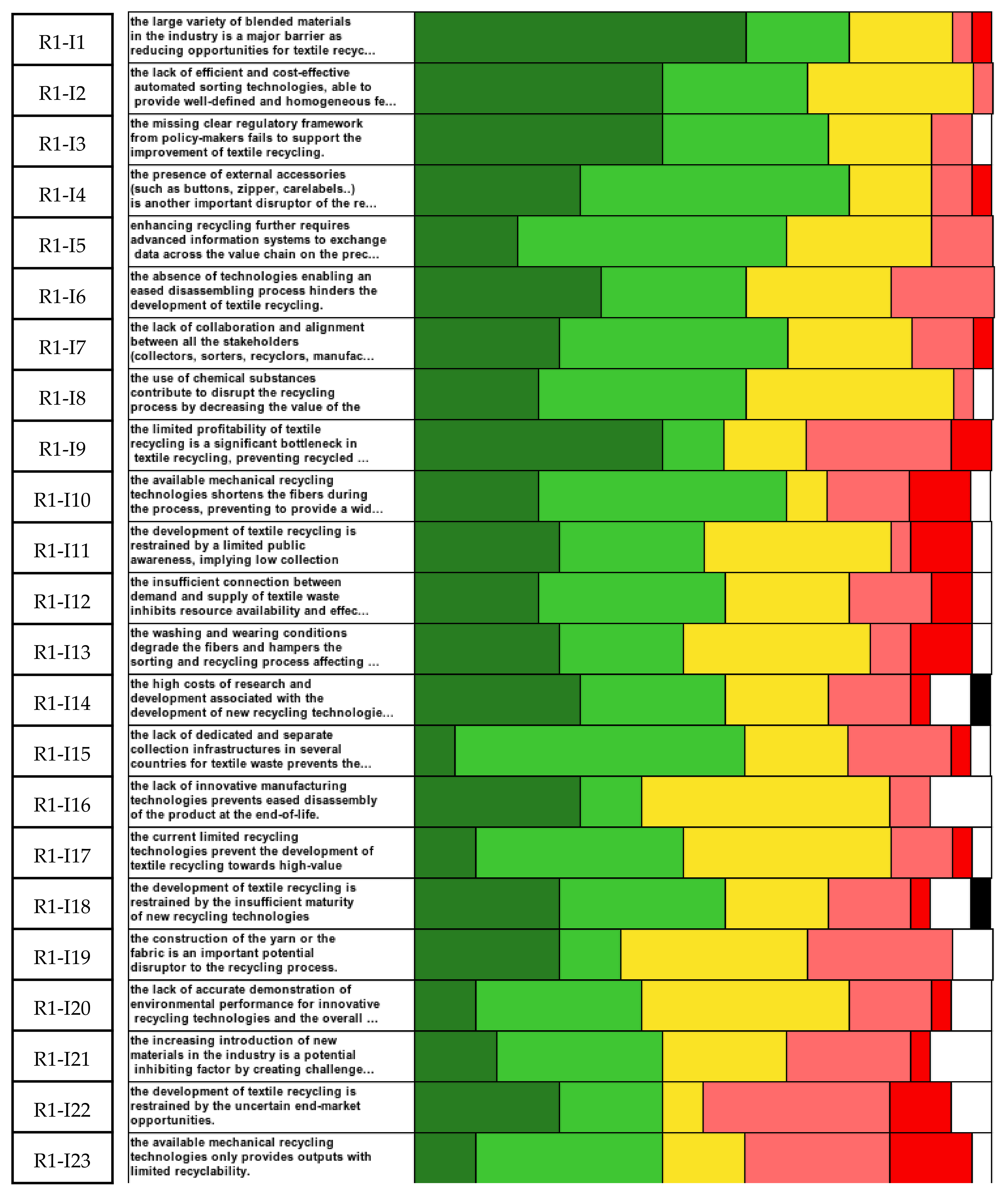 Sustainability 13 11700 g0a2