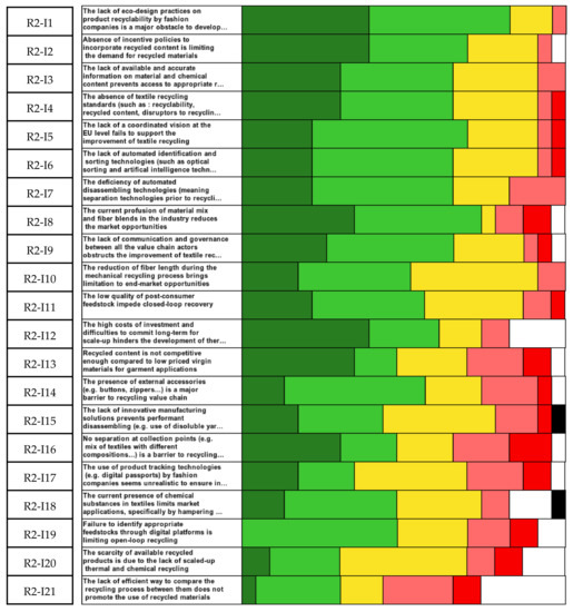 Sustainability 13 11700 g0a3 550