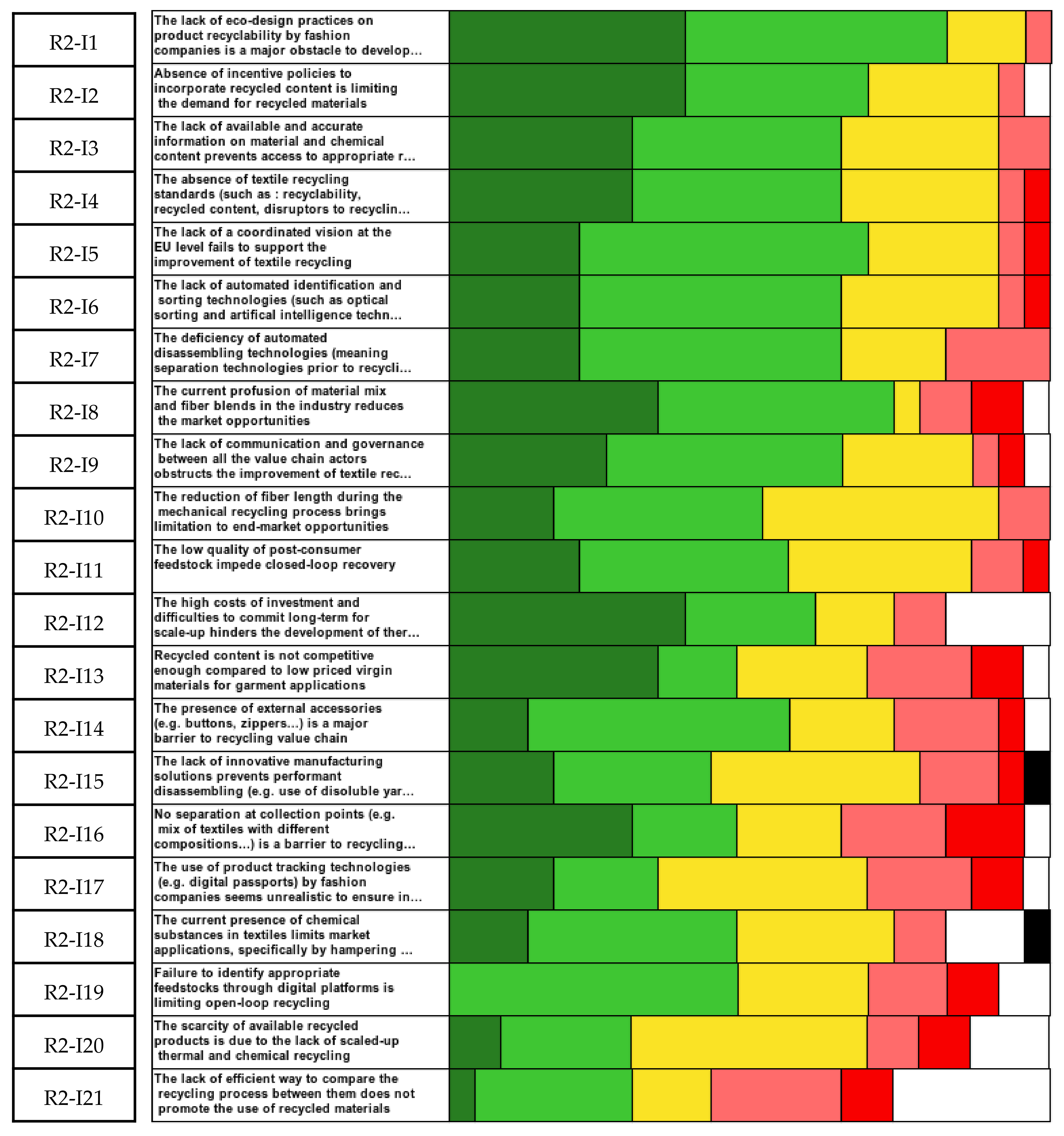 Sustainability 13 11700 g0a3