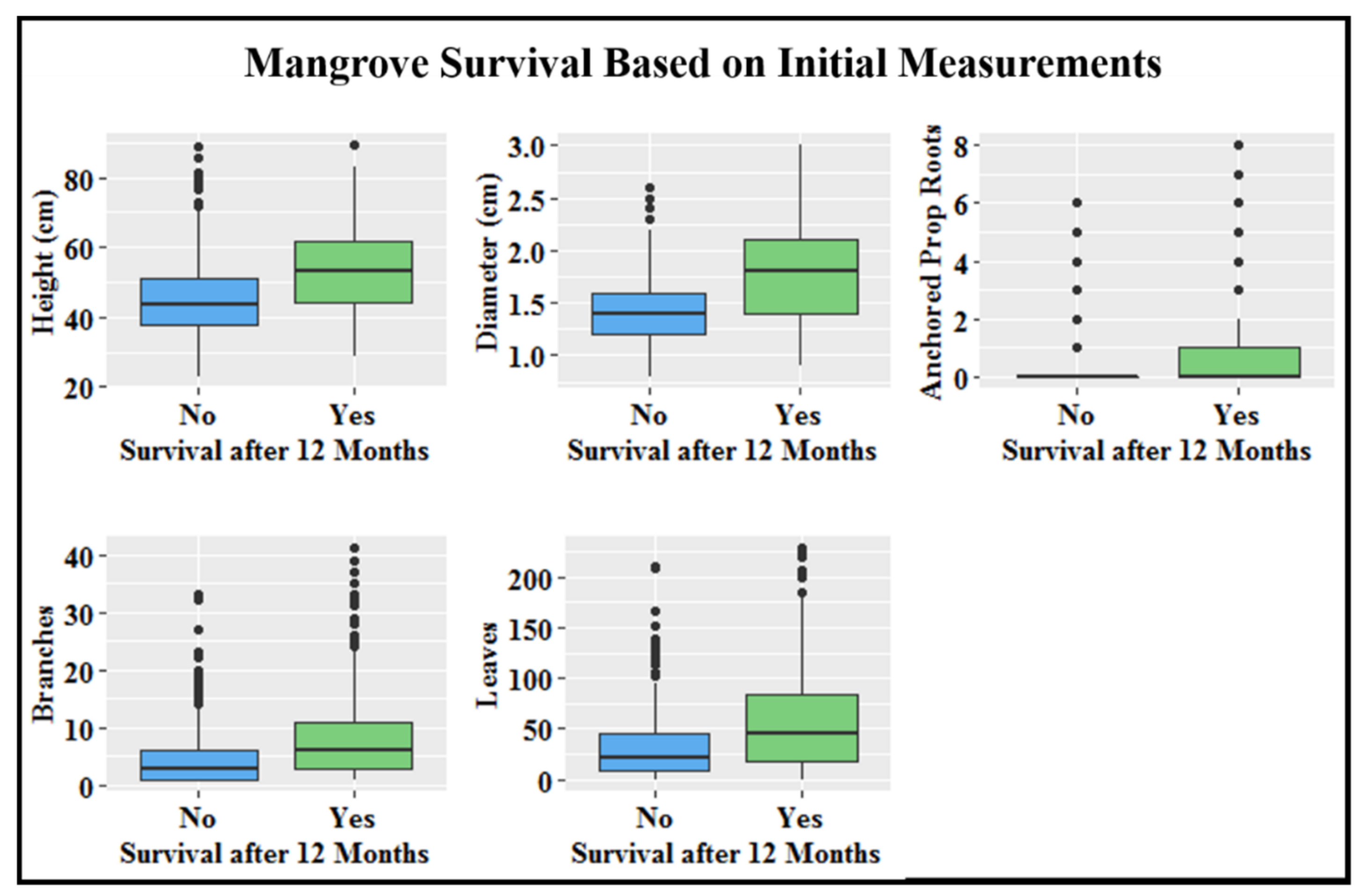 Sustainability 13 11704 g005