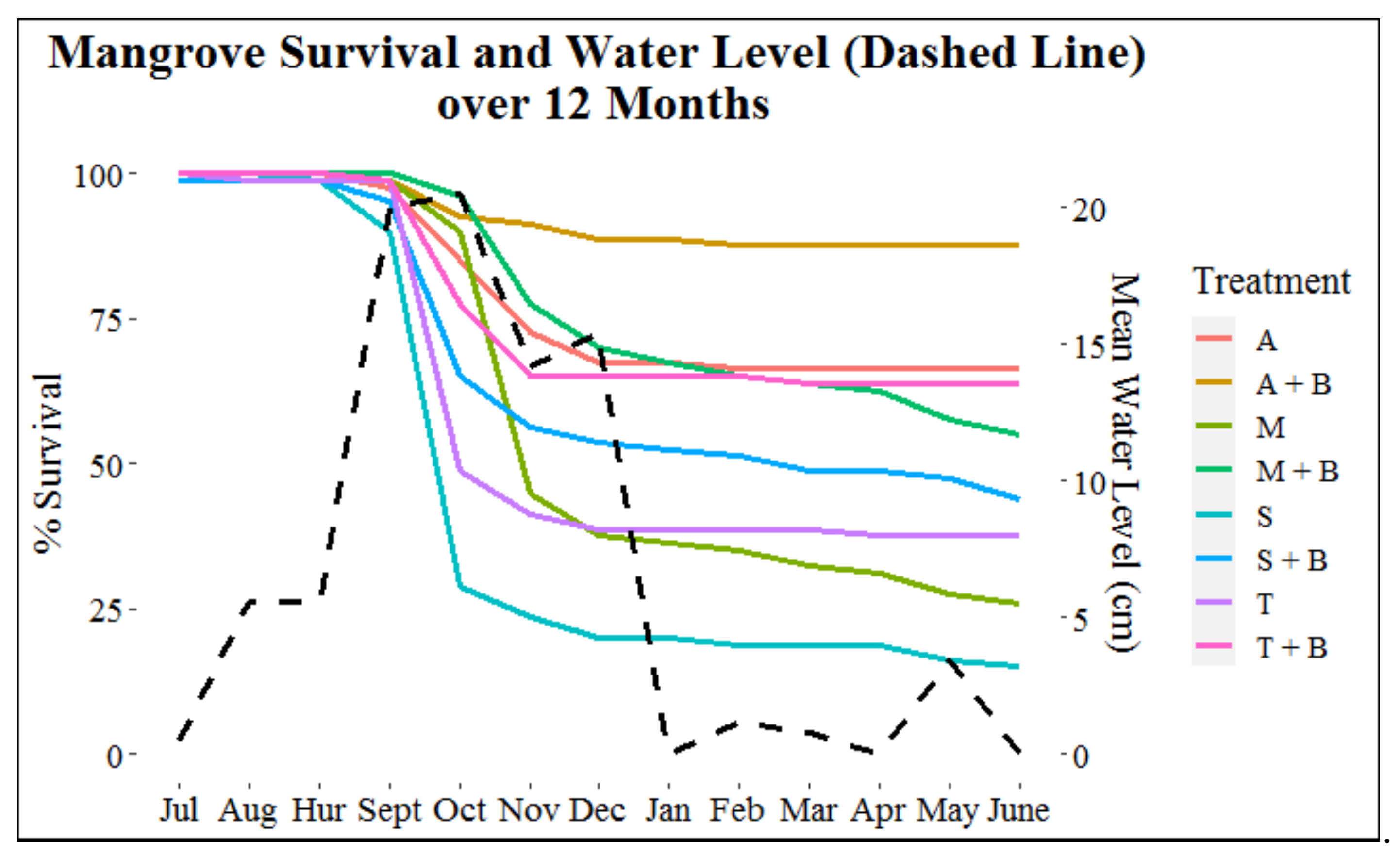 Sustainability 13 11704 g007