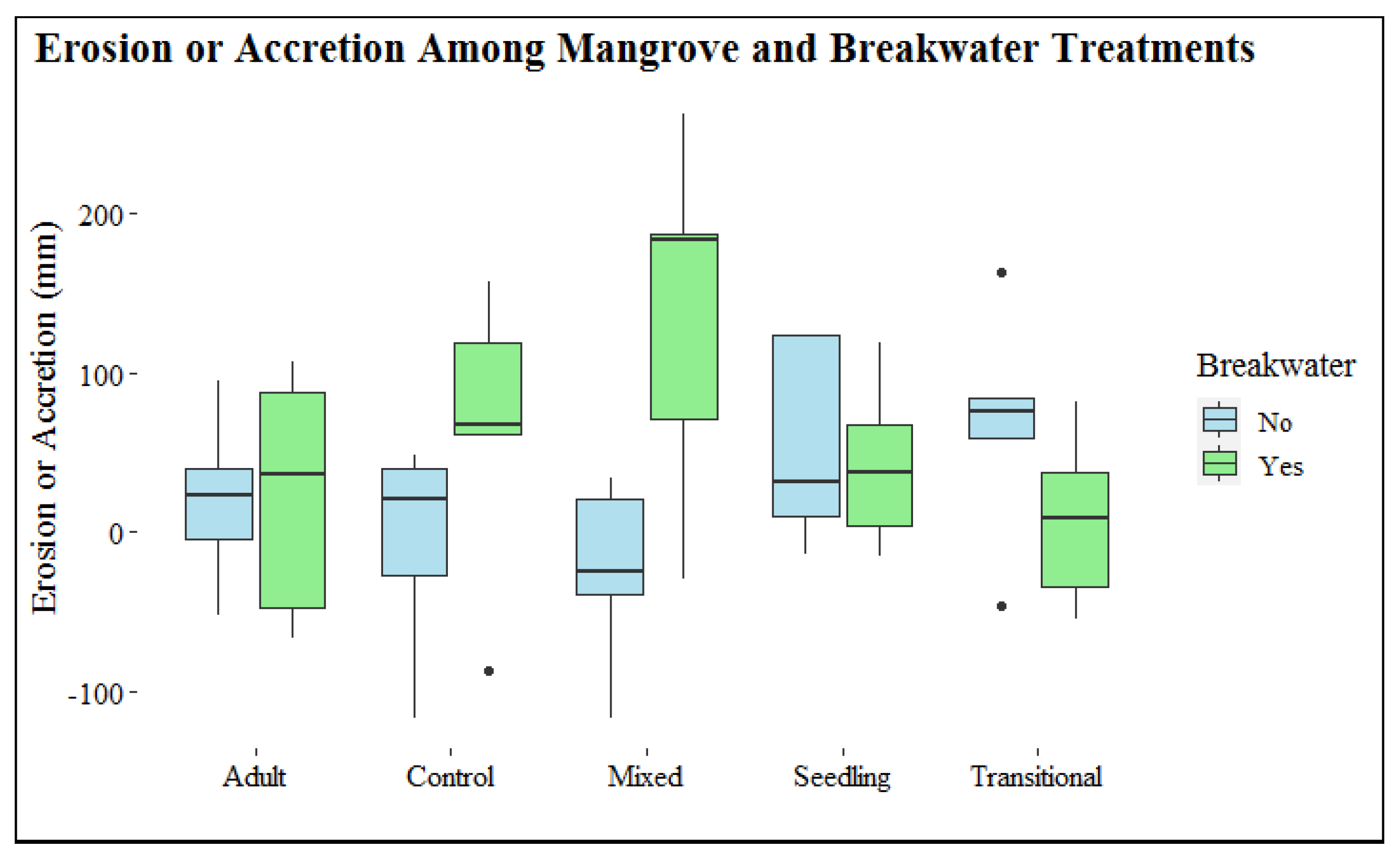 Sustainability 13 11704 g009
