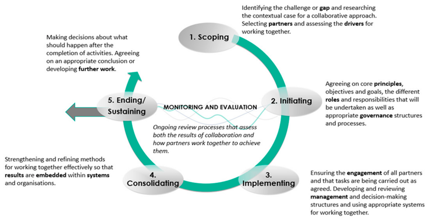 Sustainability 13 11705 g002