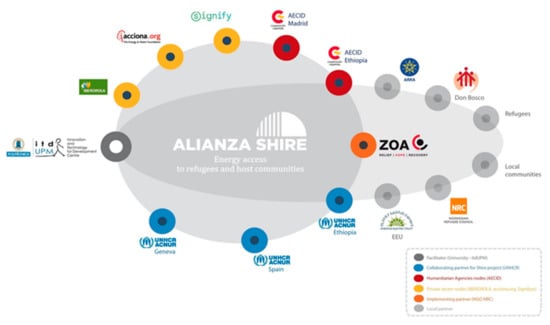 Sustainability 13 11705 g0a1