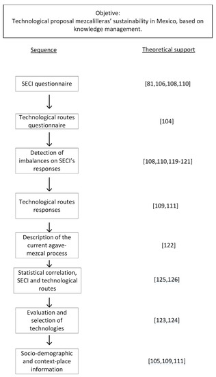 Sustainability 13 11706 g001