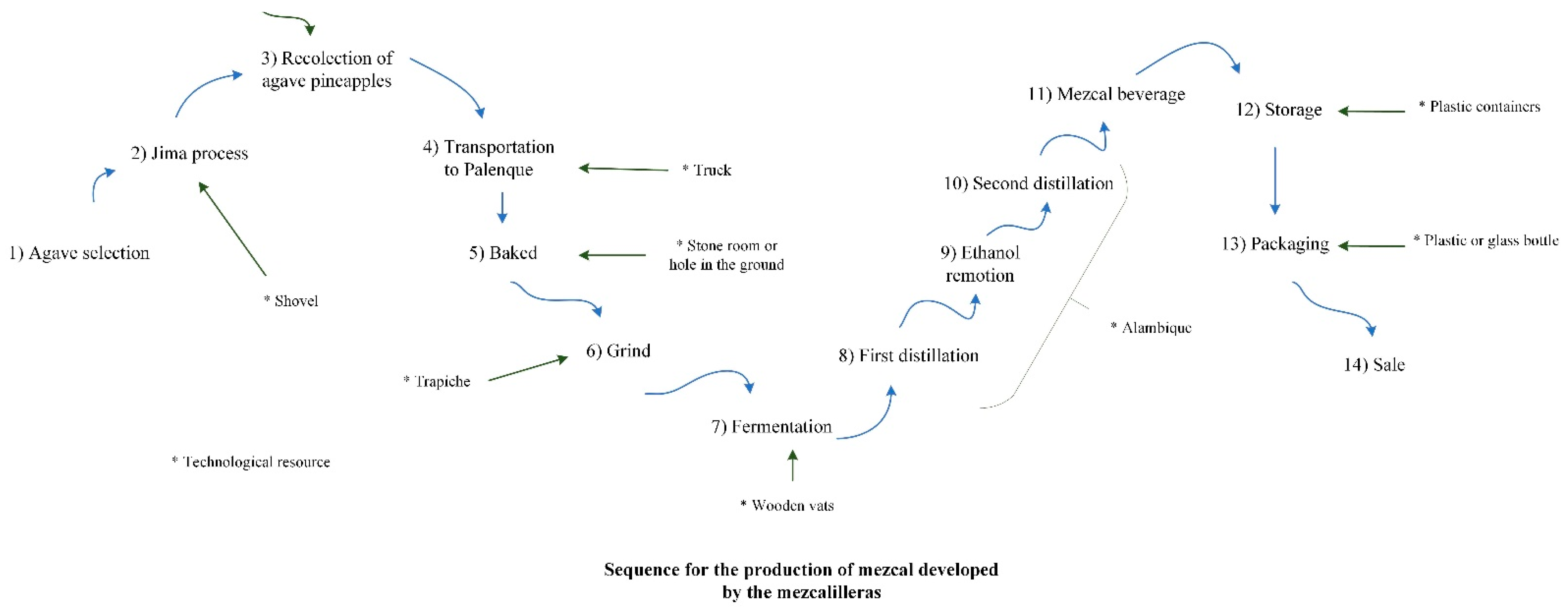 Sustainability 13 11706 g003