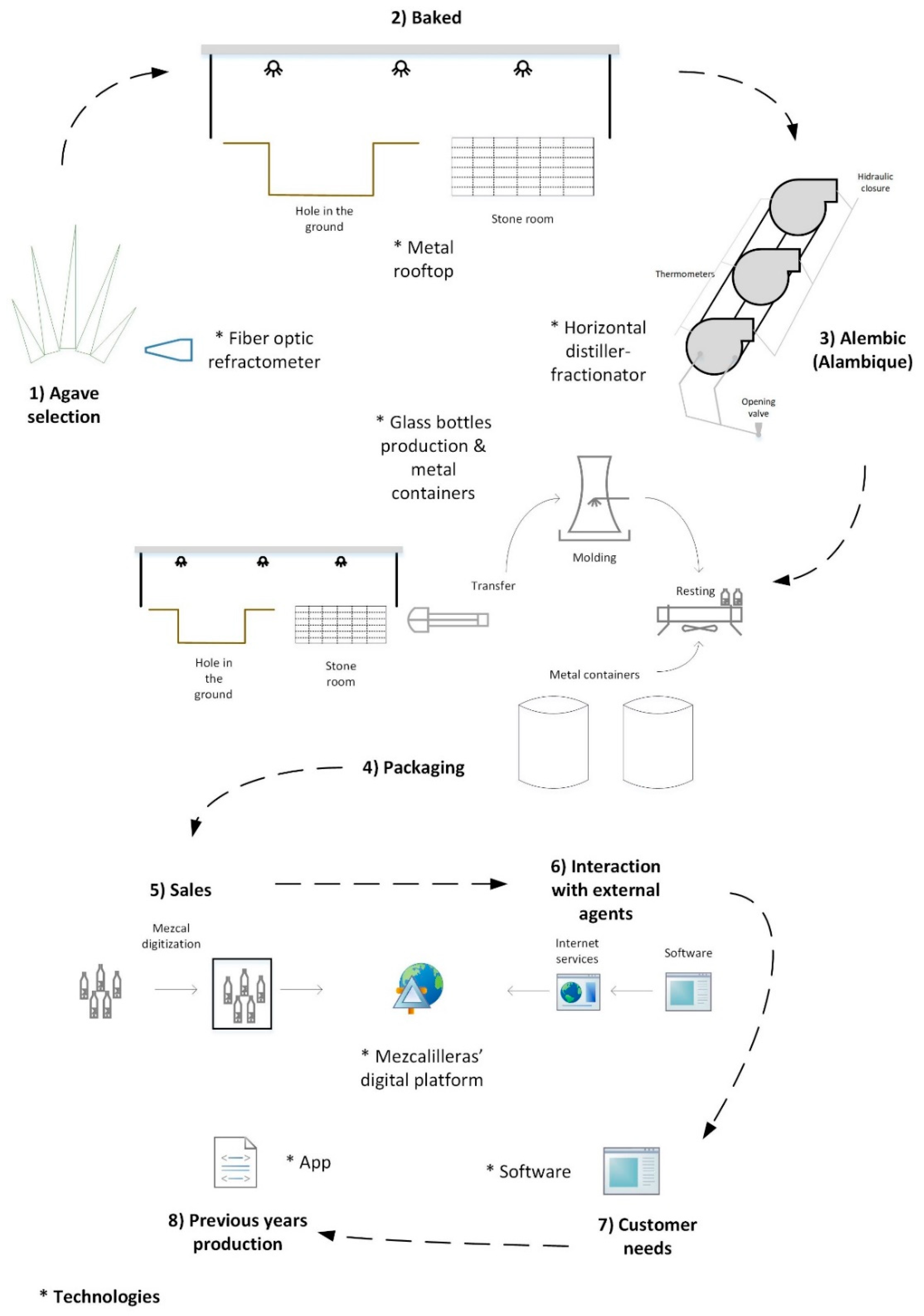Sustainability 13 11706 g006