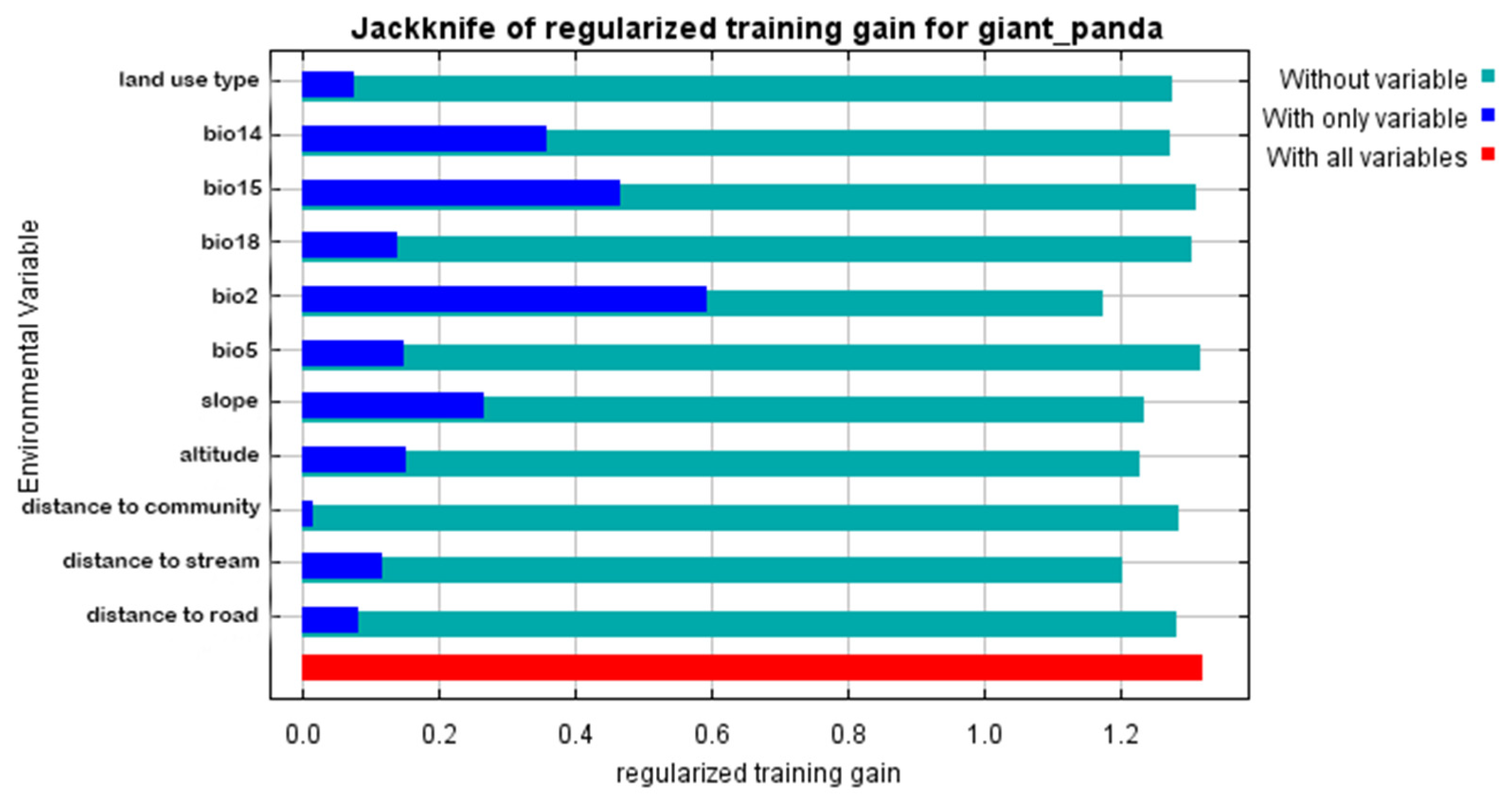 Sustainability 13 11707 g007