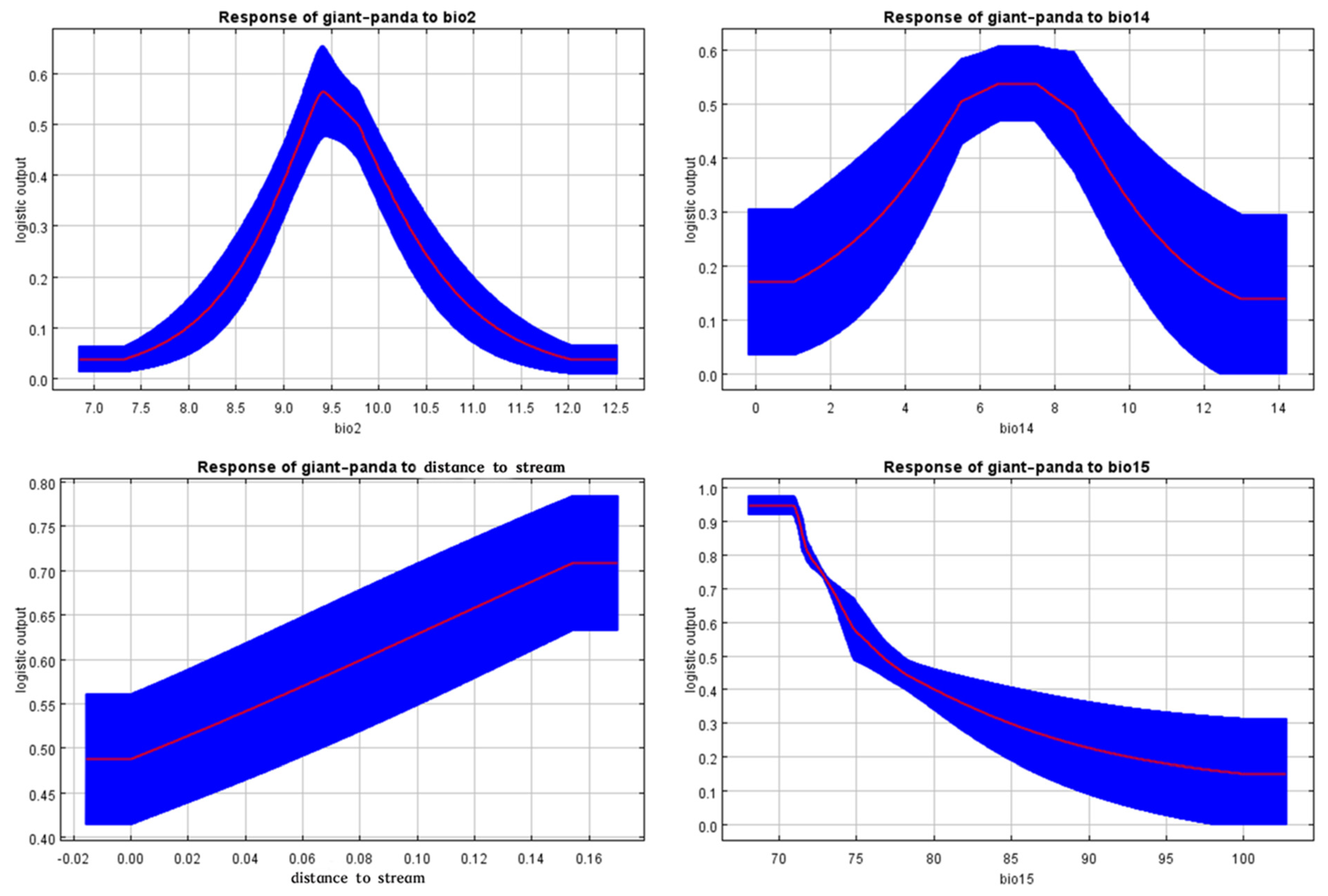 Sustainability 13 11707 g009