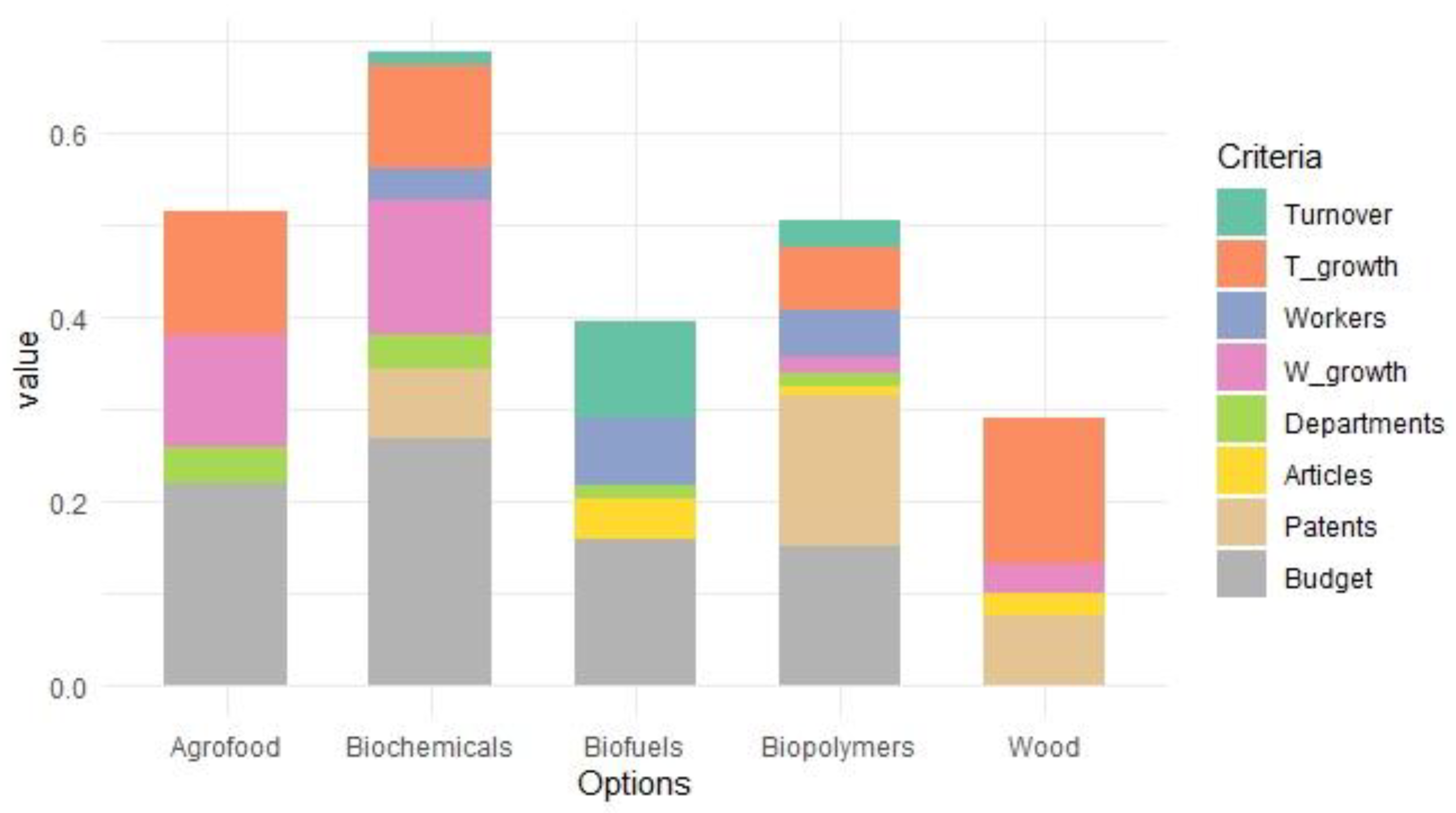 Sustainability 13 11709 g005