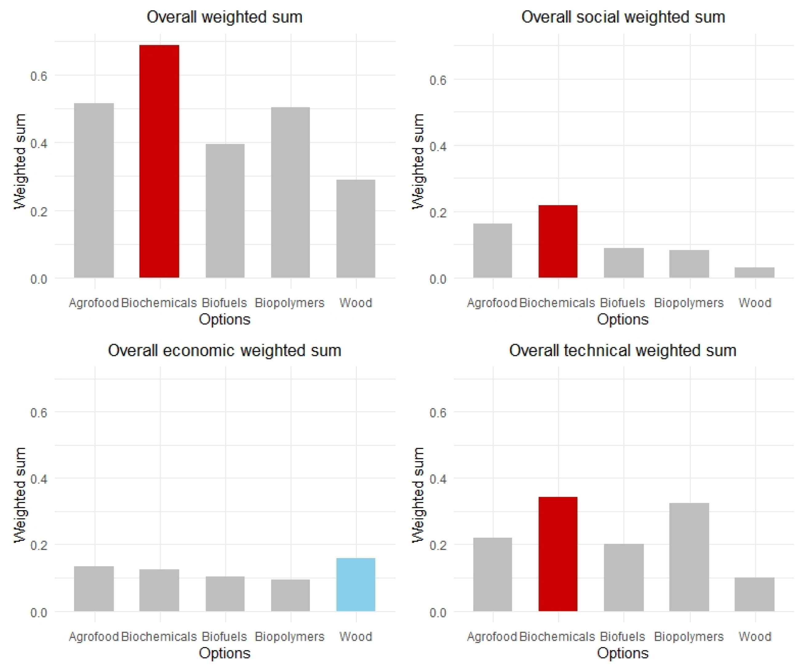 Sustainability 13 11709 g006