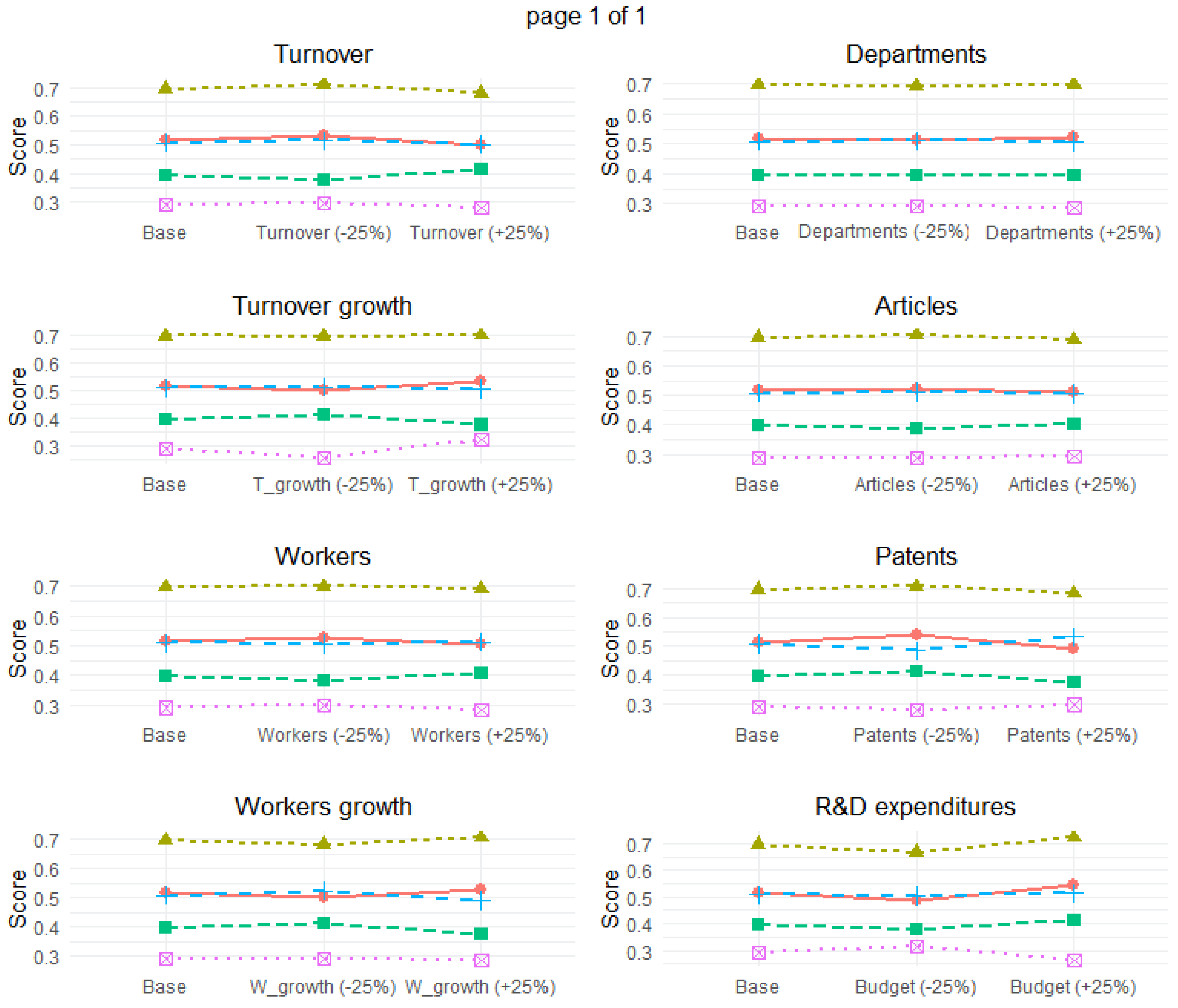 Sustainability 13 11709 g007