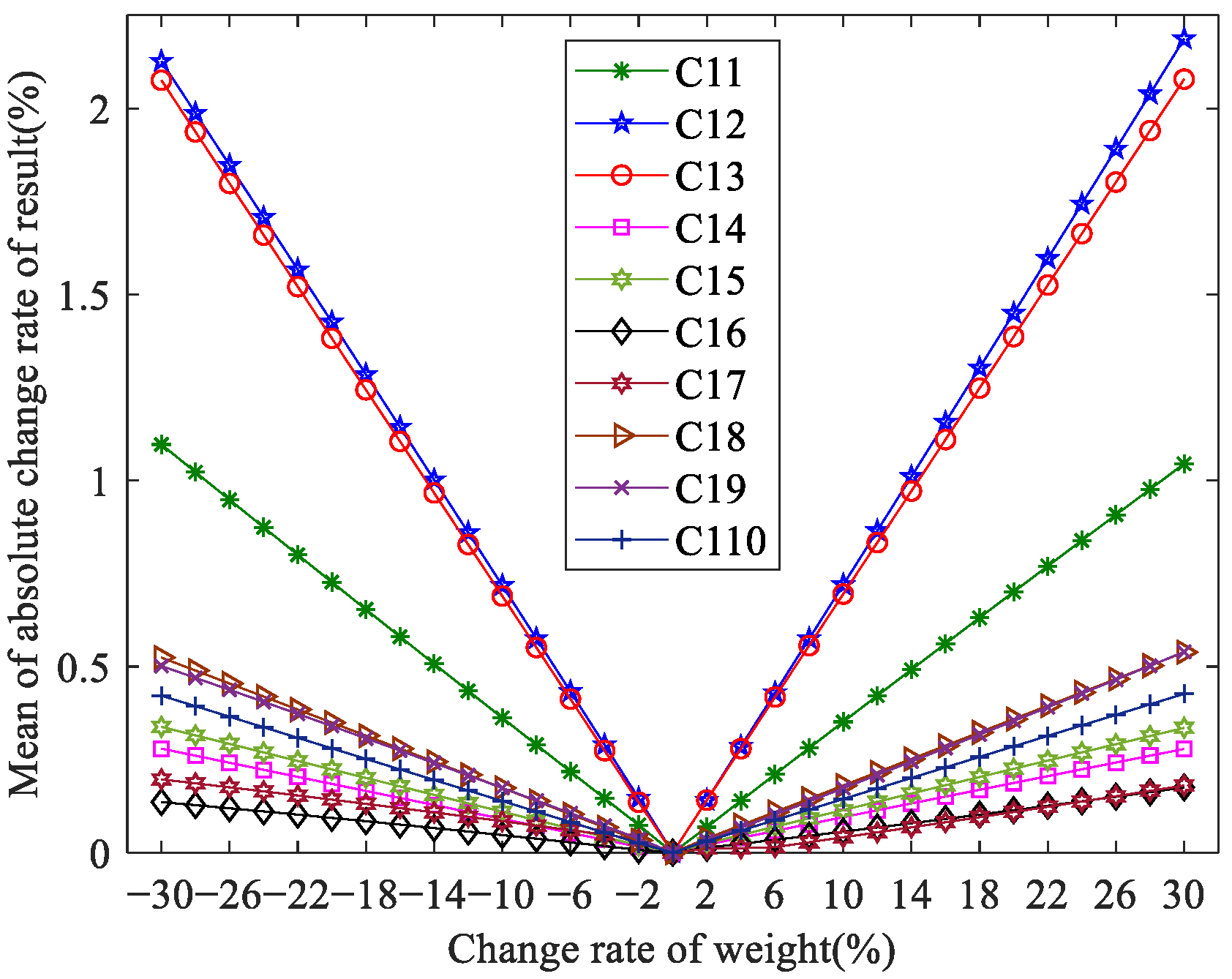 Sustainability 13 11710 g006