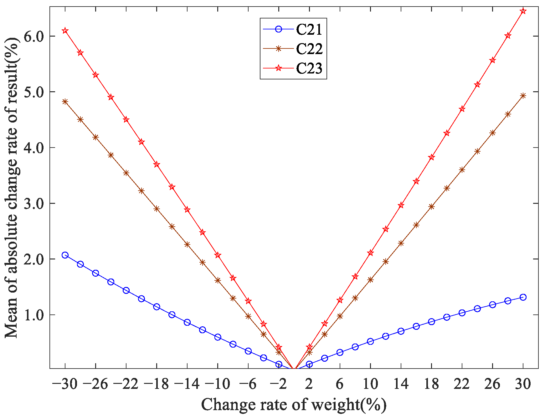 Sustainability 13 11710 g007