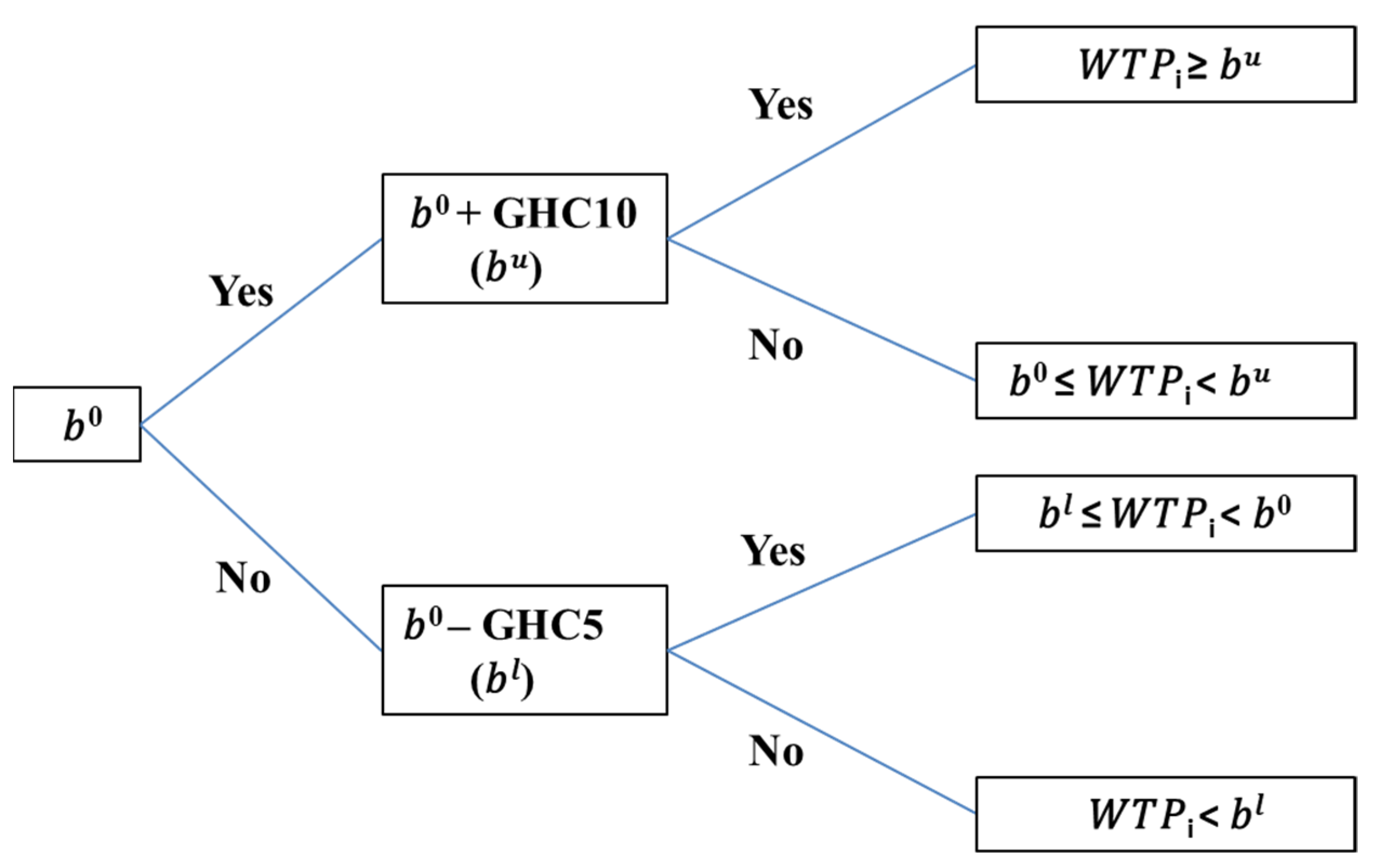 Sustainability 13 11711 g001