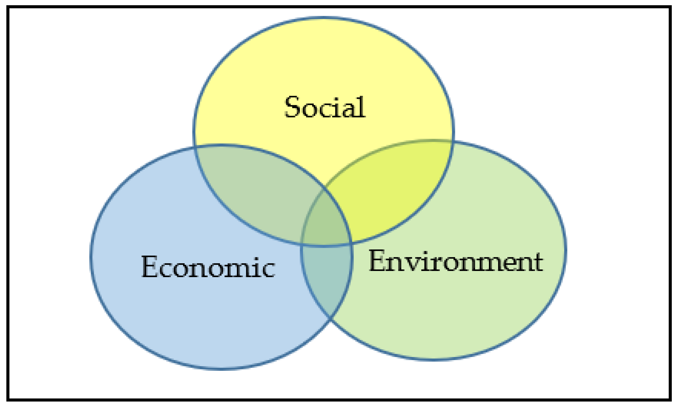 Sustainability 13 11715 g001