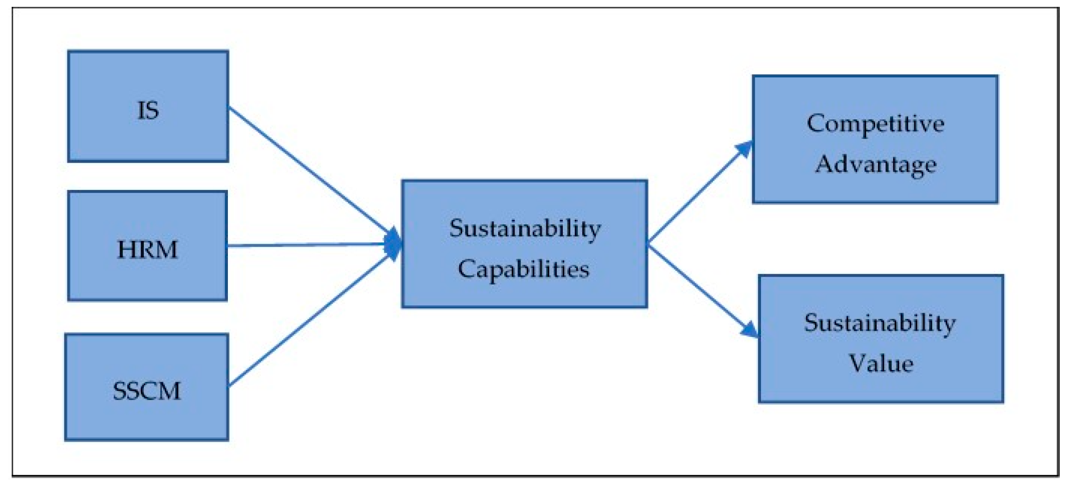 Sustainability 13 11715 g002